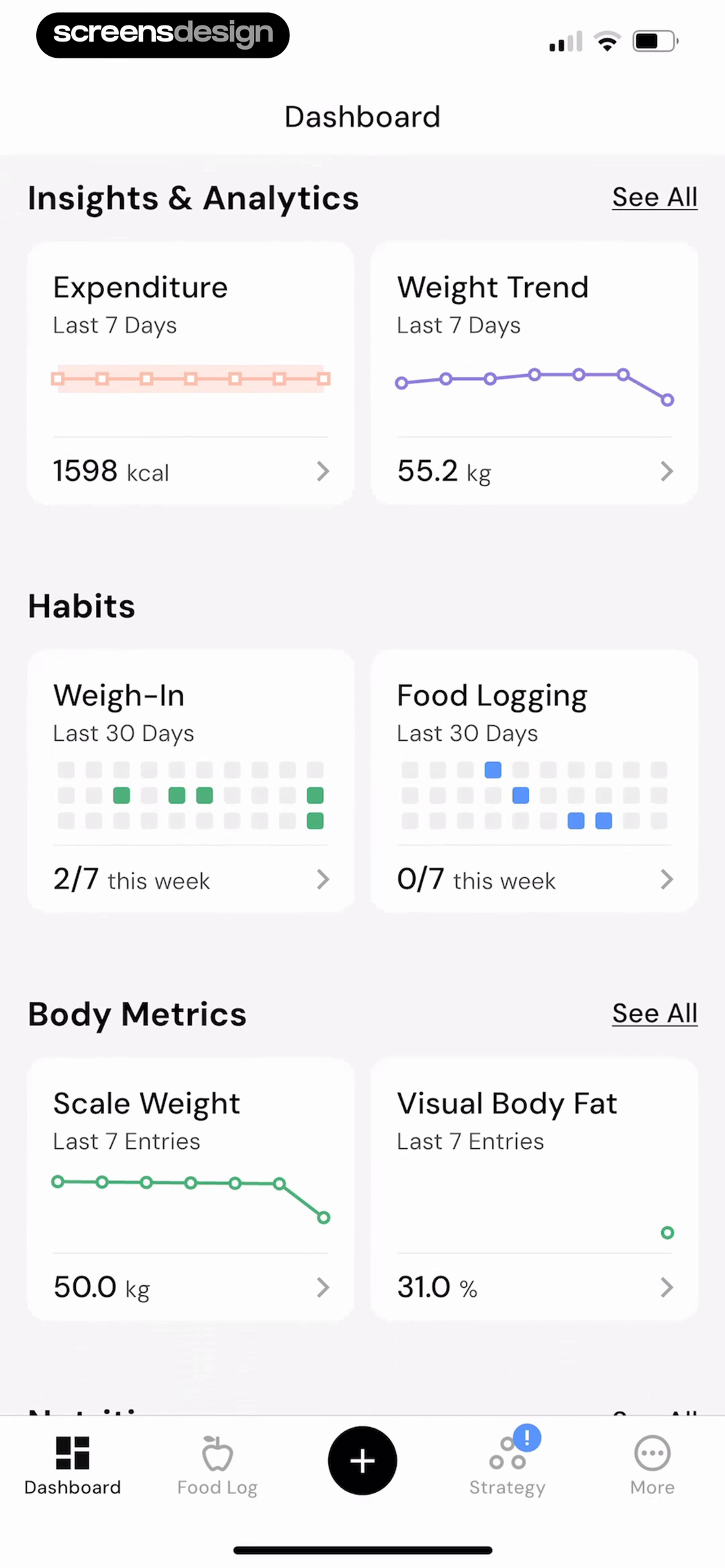 MacroFactor dashboard grouping analytics, habits, and body metrics into a calm grid