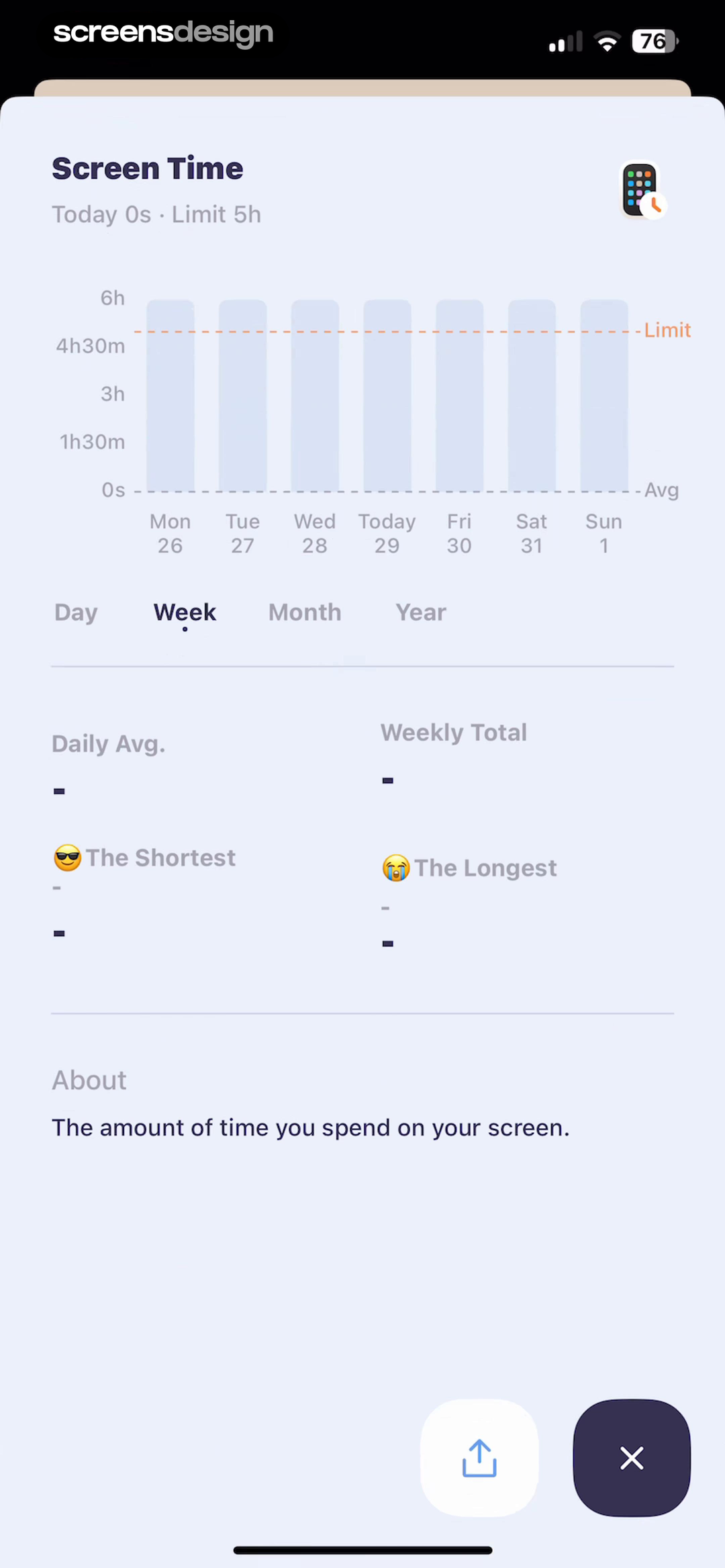 OffScreen screen time report with day week month and year controls