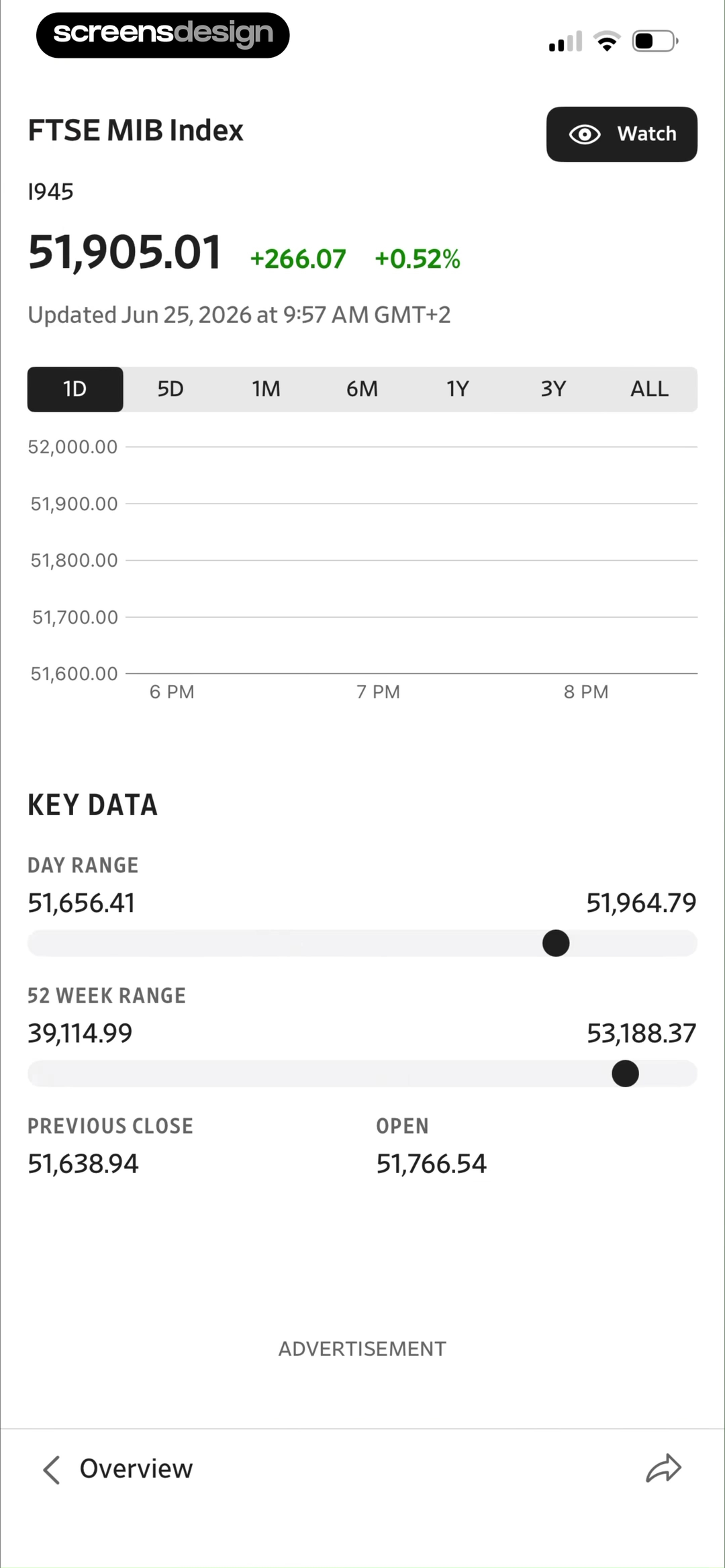 Wall Street Journal FTSE MIB index screen with current value, positive change, chart ranges, and labeled key data