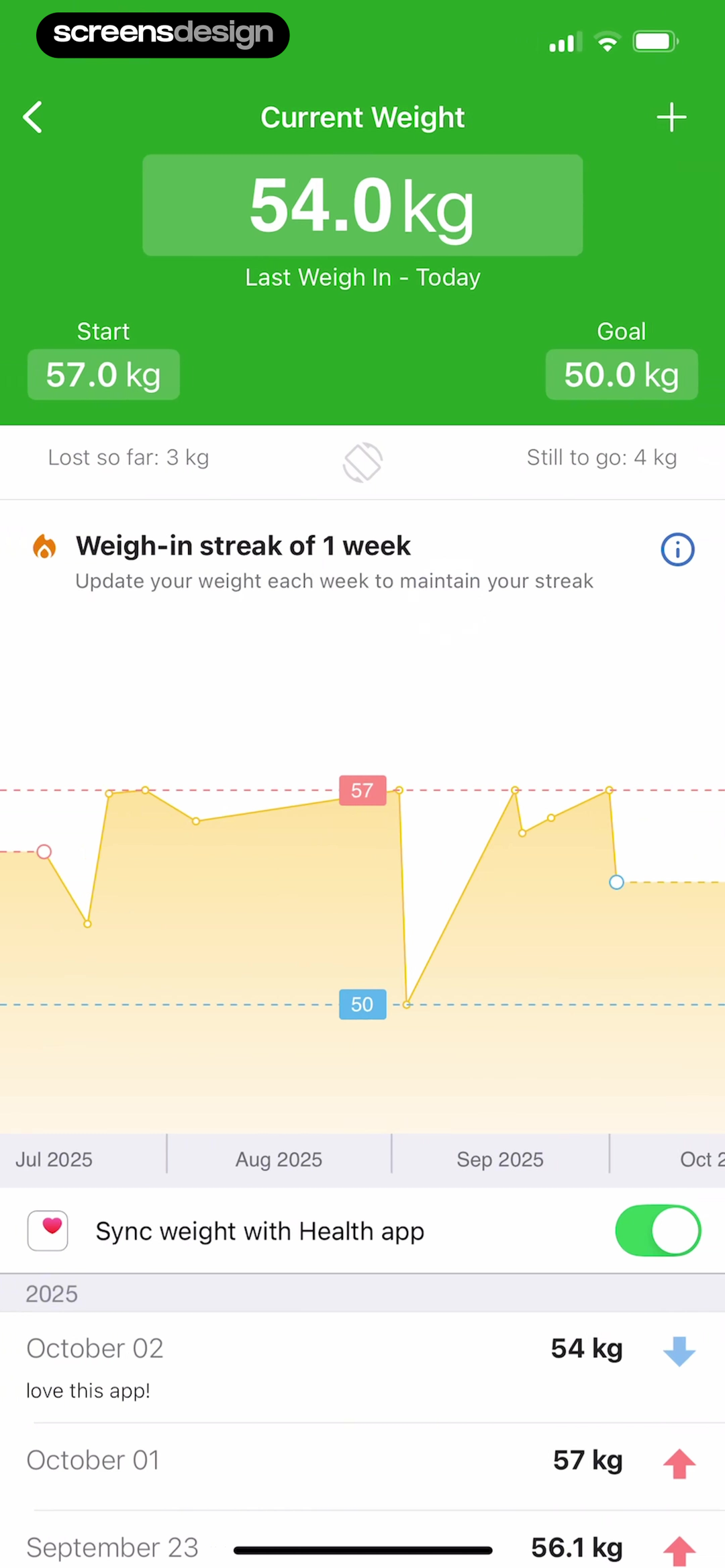 FatSecret weight progress screen with current weight, goal, chart, weekly streak, and weigh-in history