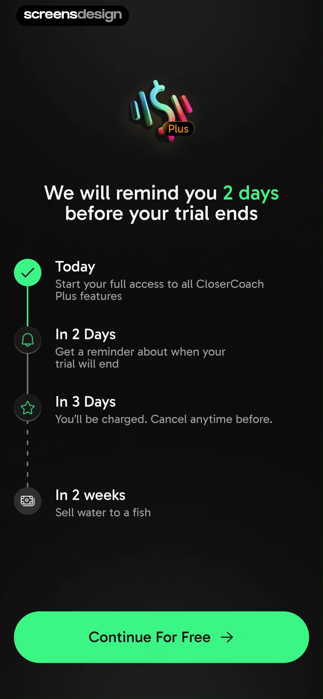 CloserCoach screen showing full access, reminder timing, first charge, and a future practice outcome appear before Continue
