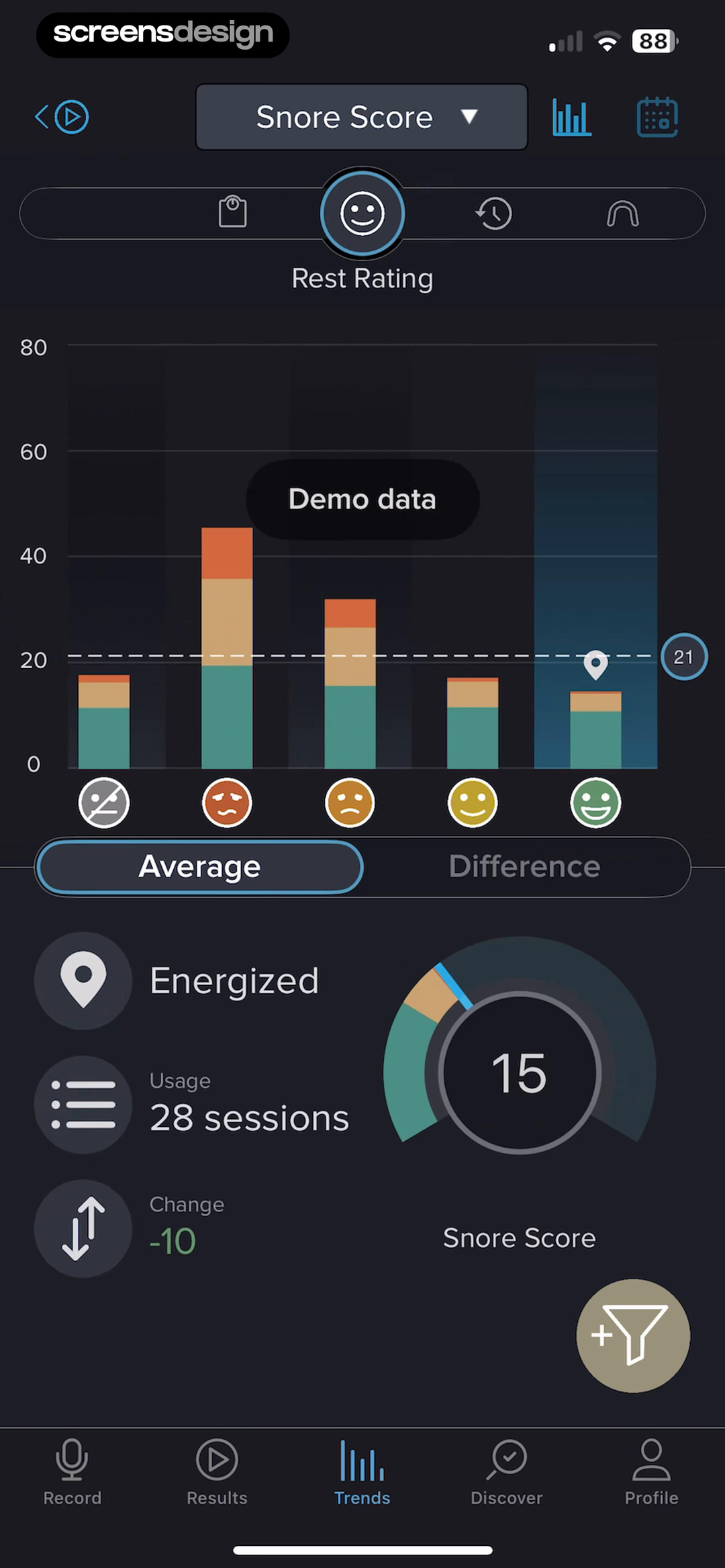 SnoreLab dark Rest Rating dashboard with teal orange and red chart segments, emoji ratings, axes, and summary gauges