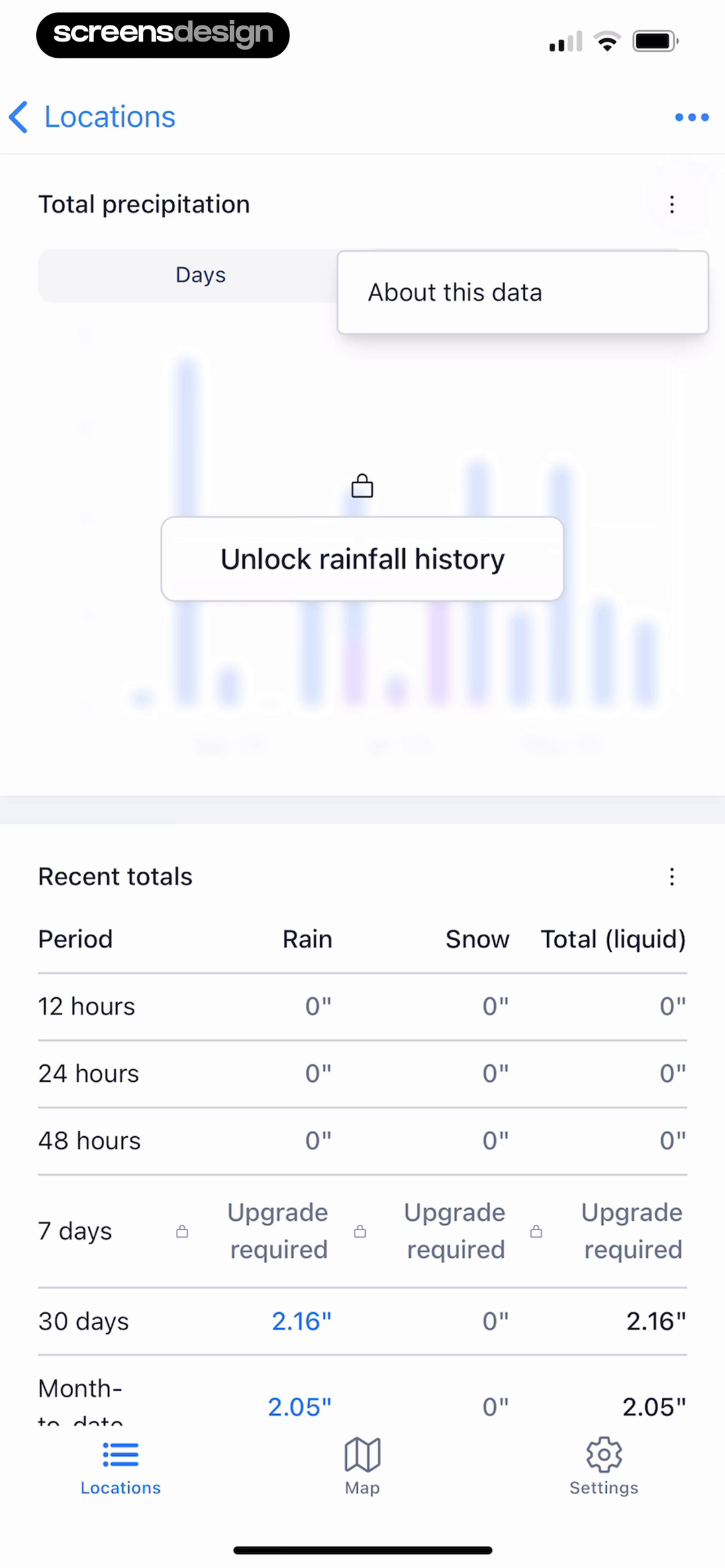 Precip screen showing recent rainfall data remains usable while the longer history is identified as locked