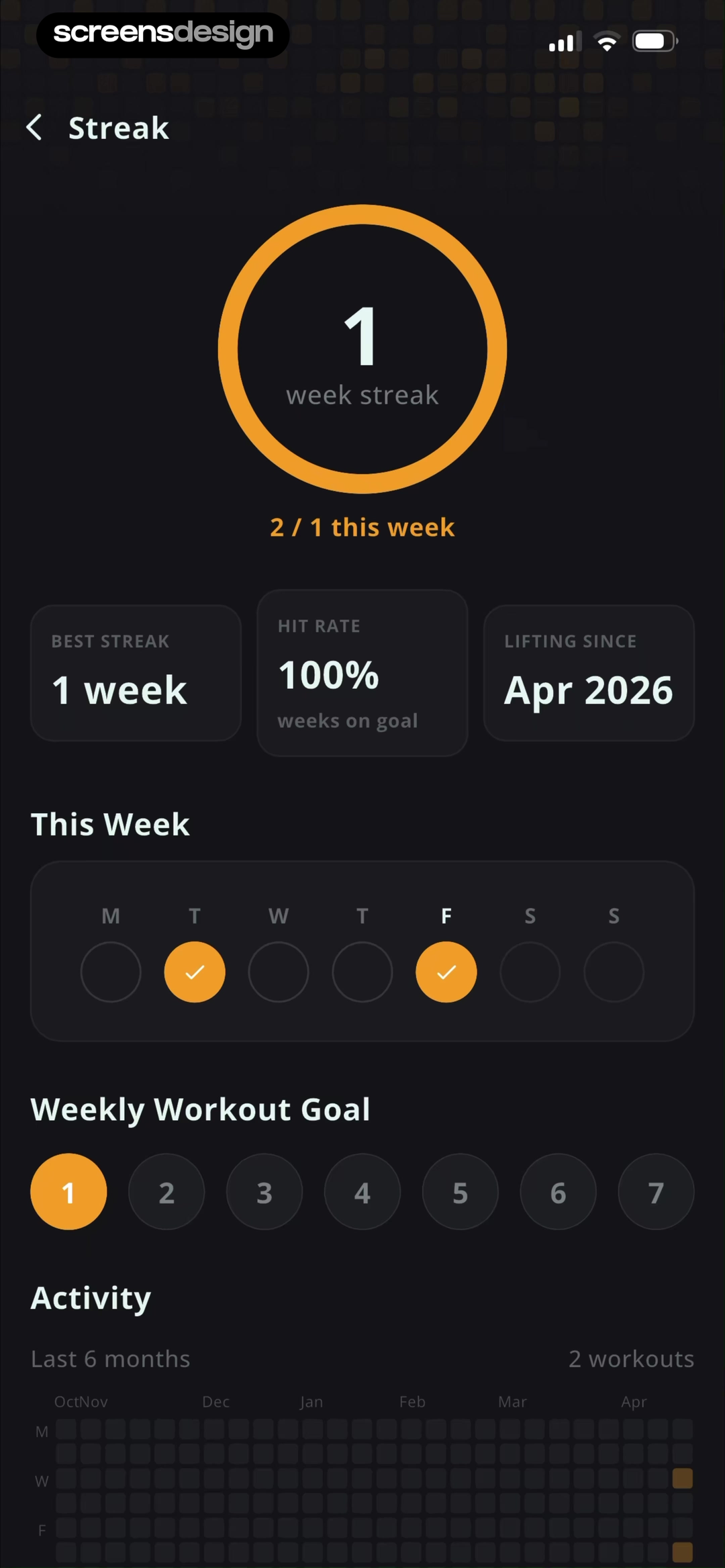 Stronger dark workout streak dashboard with one-week streak, weekly goal, day markers, and activity heat map