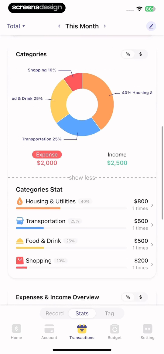 Budget app category spending chart with income and expense totals