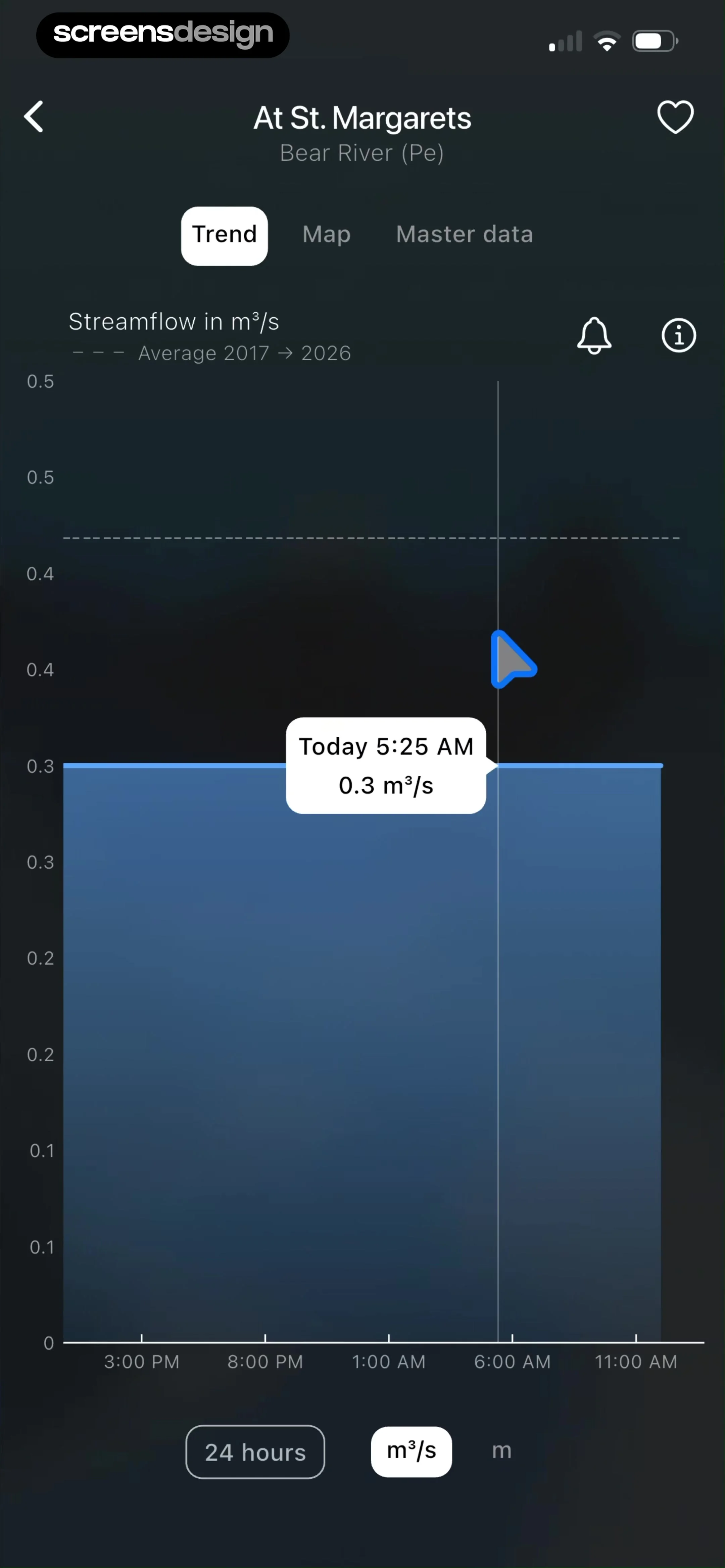 RiverApp - River levels screen 7