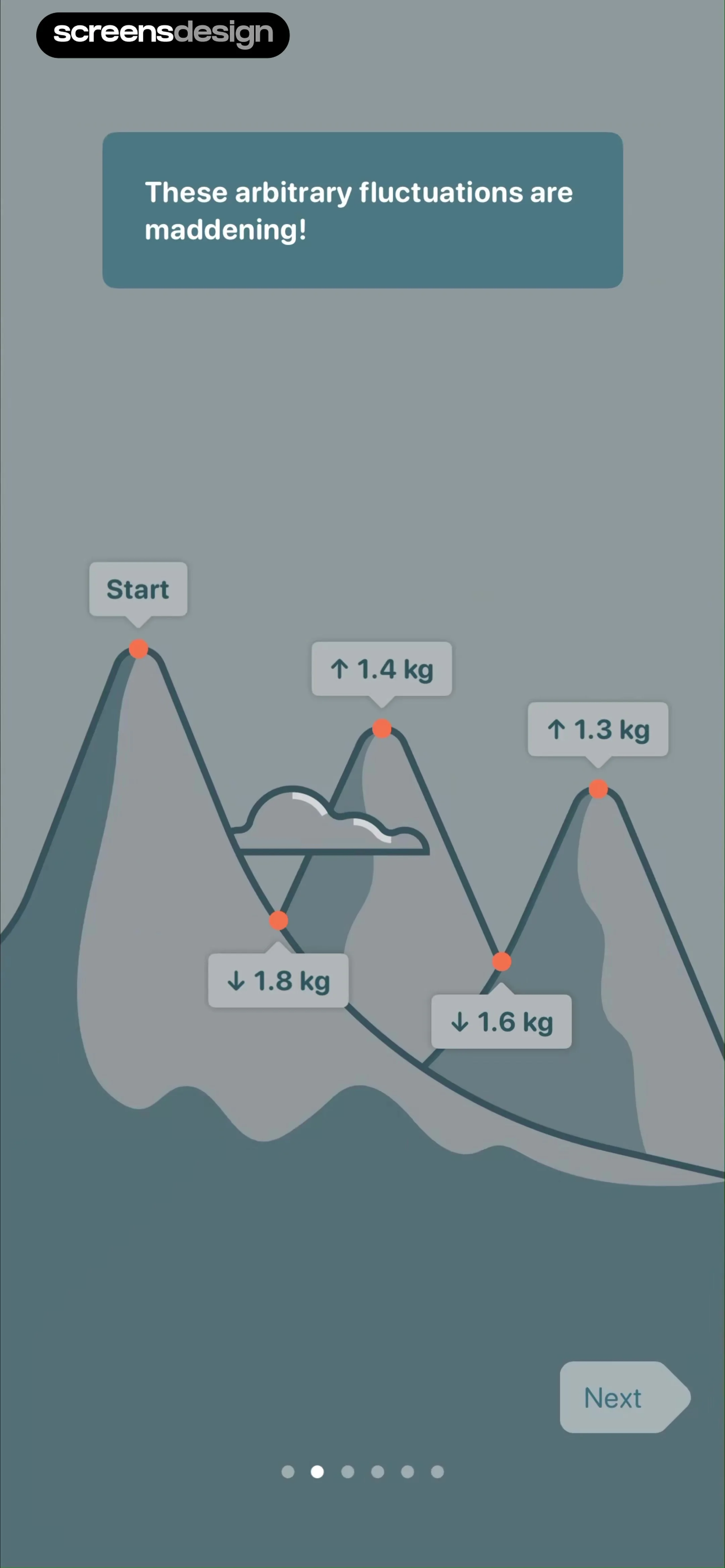 Happy Scale screen 4