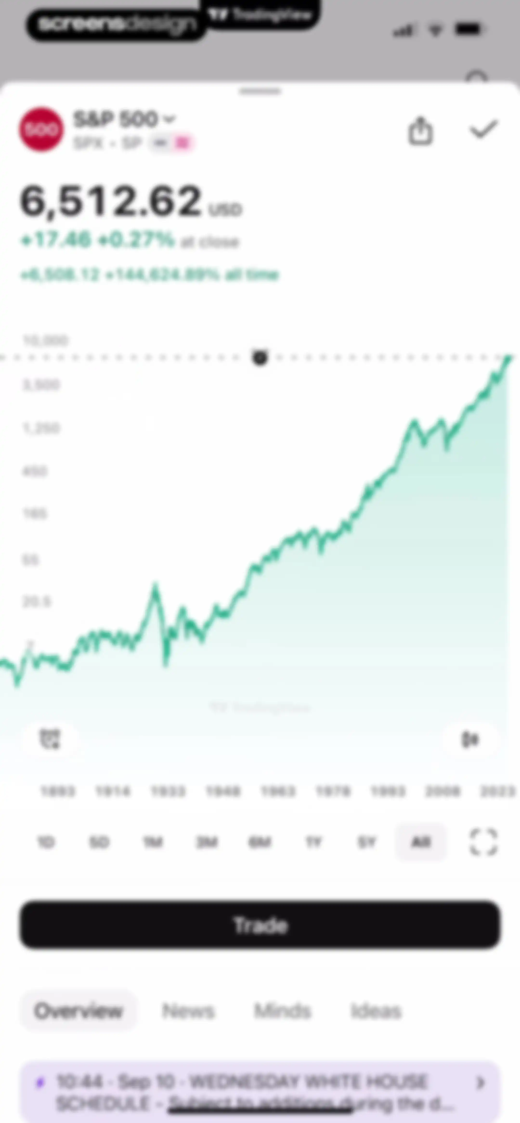 TradingView: Track All Markets screen 198