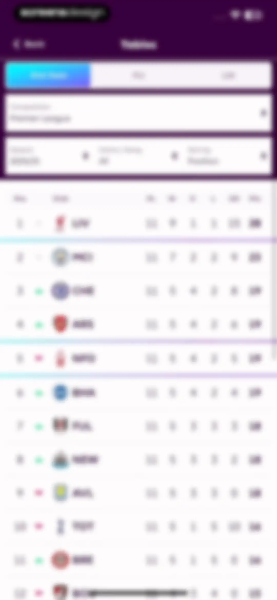 Premier League - Scores, News screen 57