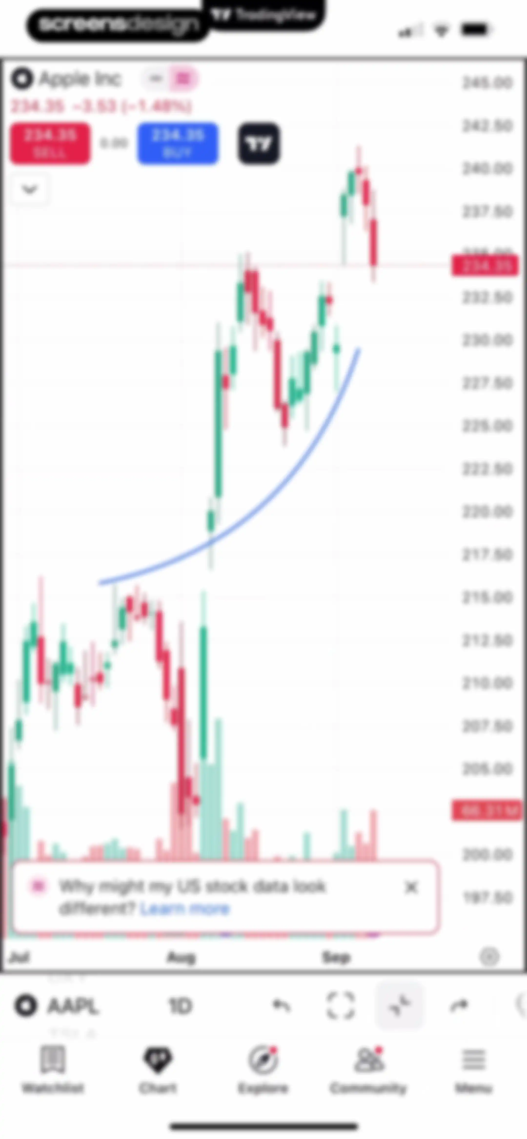 TradingView: Track All Markets screen 108