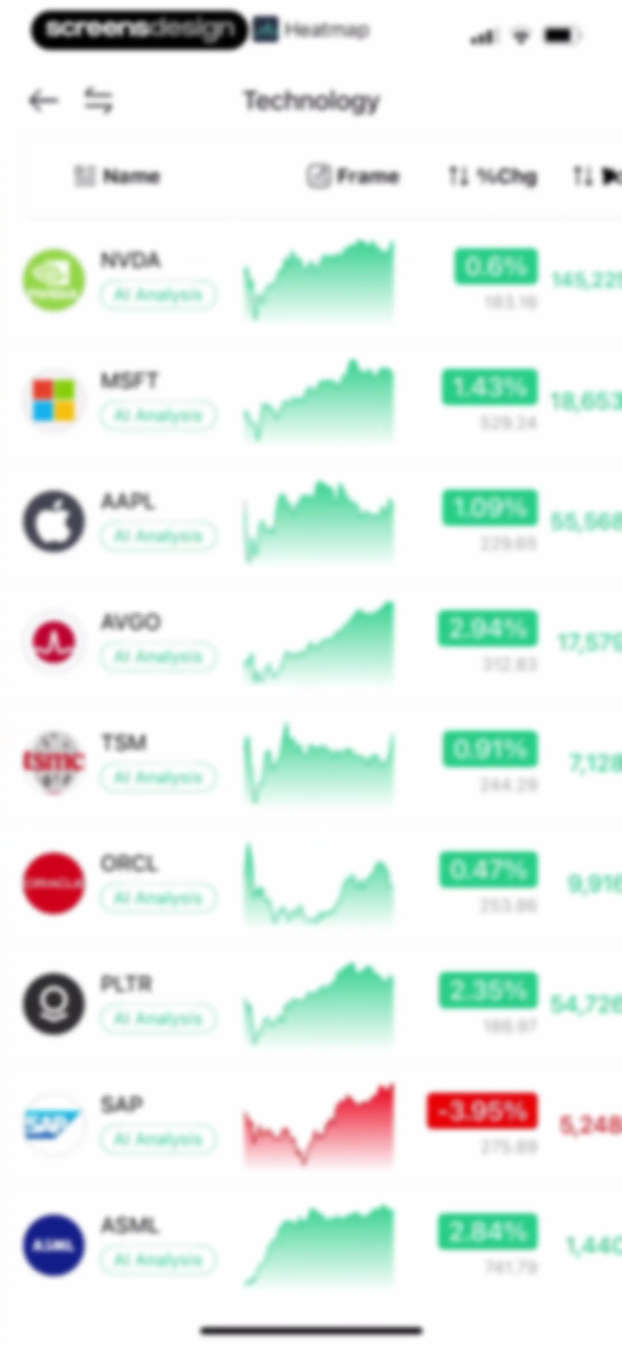 Trading Ideas Driven by AI screen 97