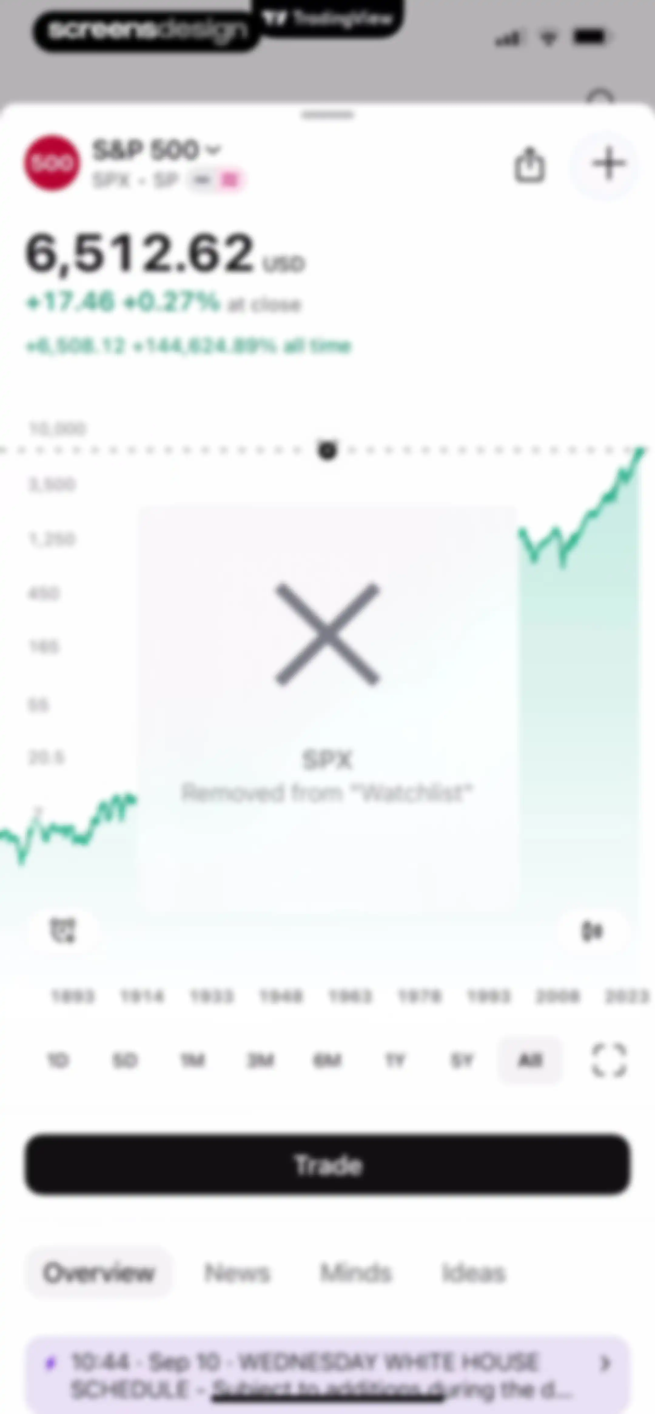 TradingView: Track All Markets screen 199