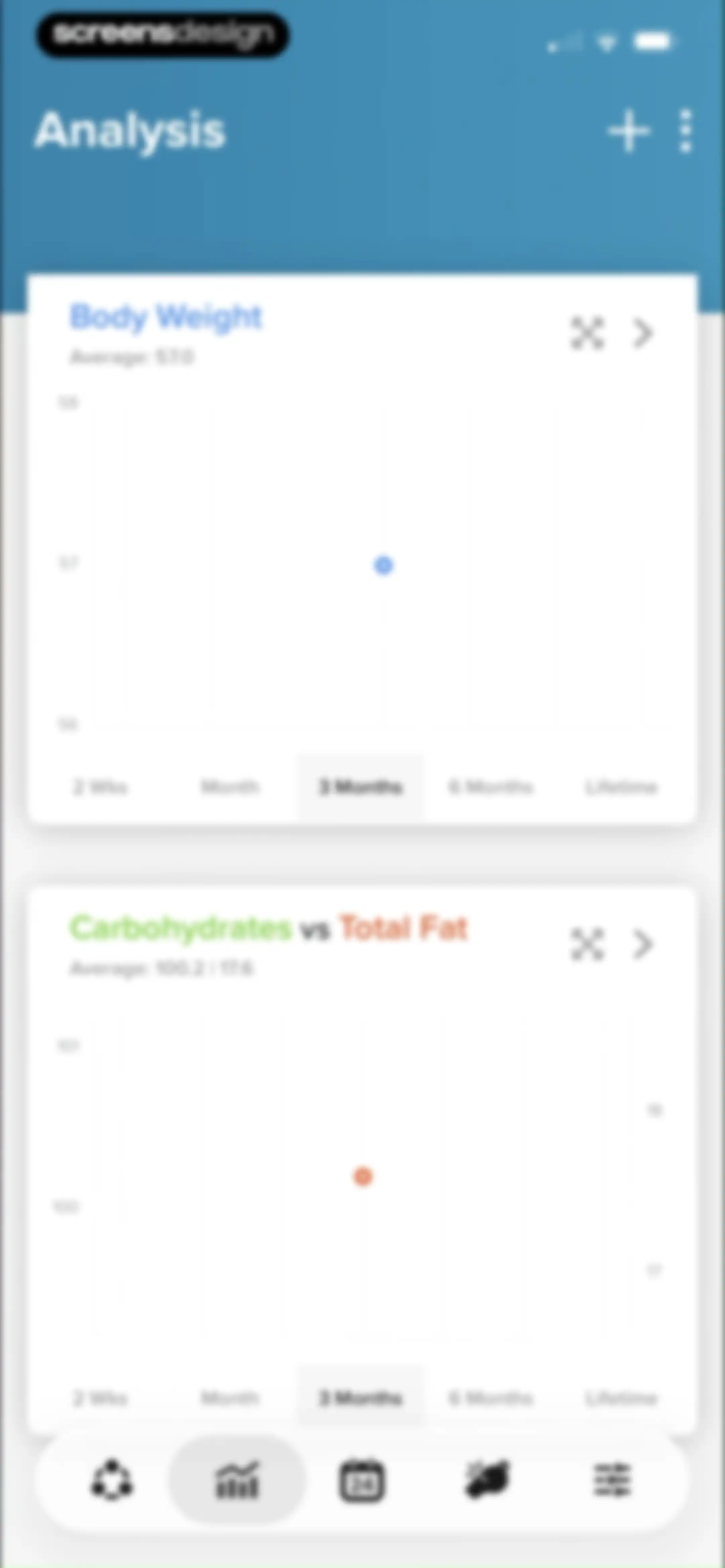 My Macros+ | Macro Tracker screen 153