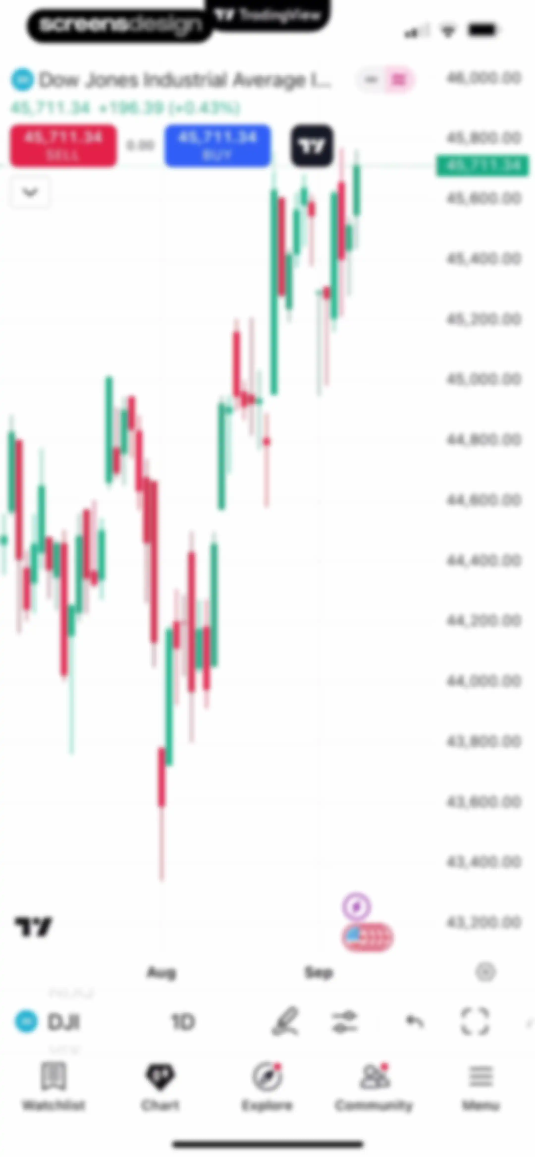 TradingView: Track All Markets screen 25