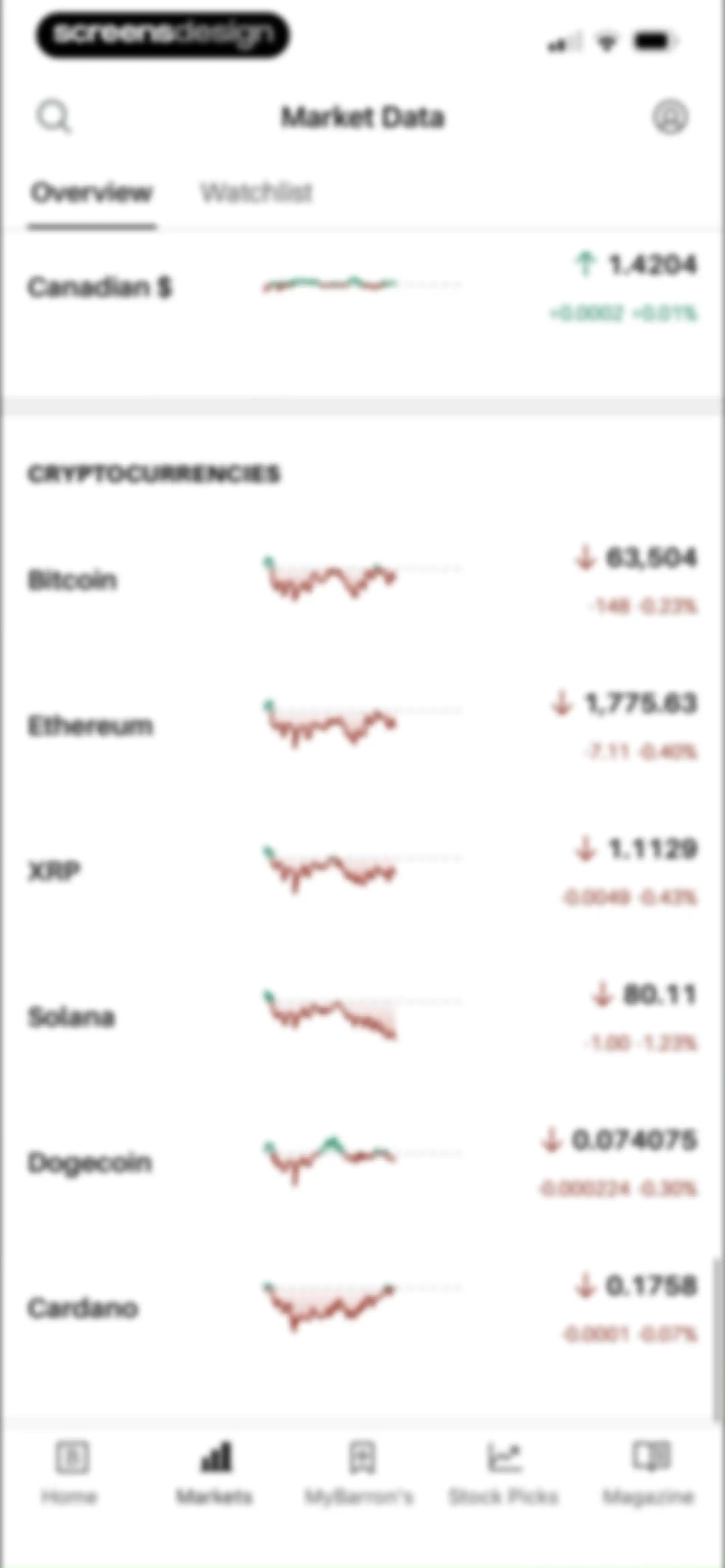 Barron’s - Investing Insights screen 43