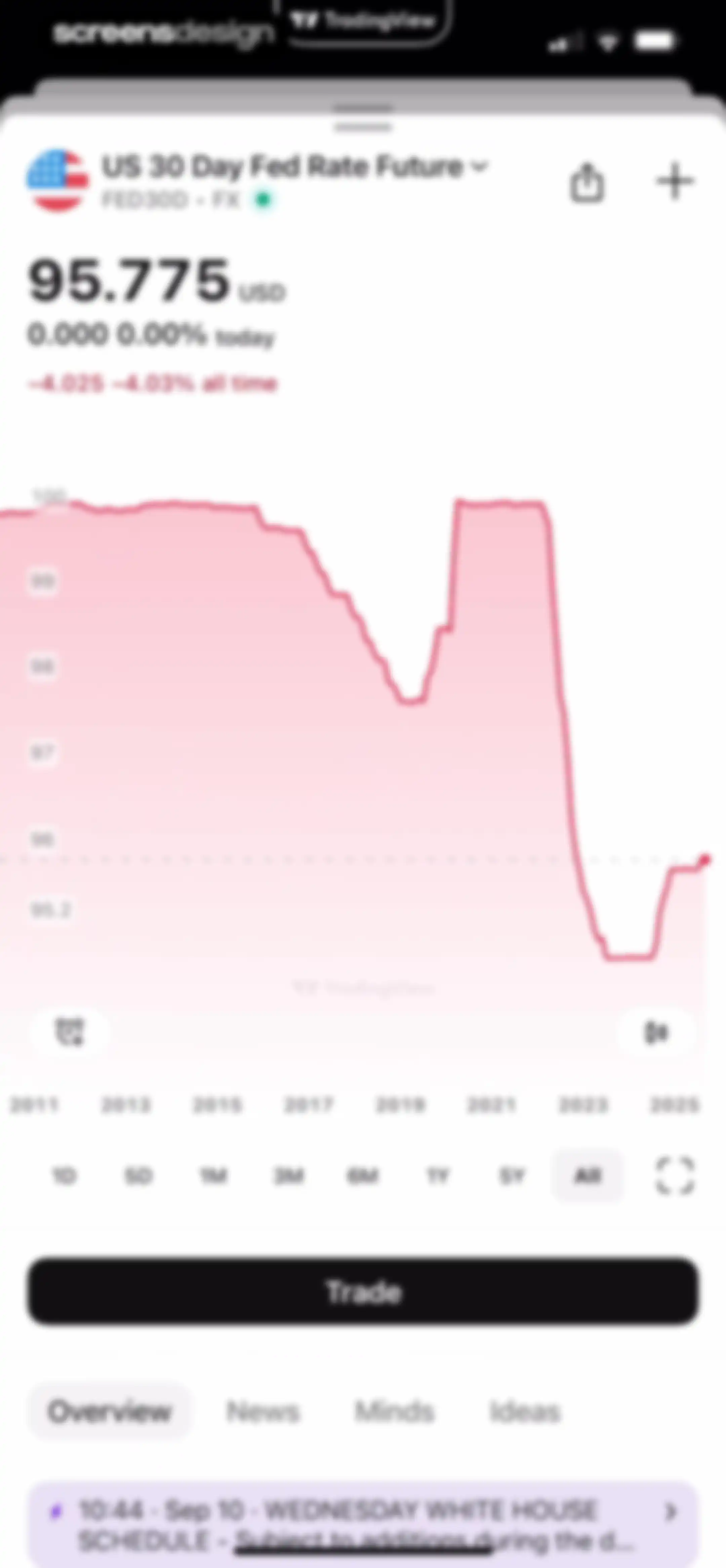 TradingView: Track All Markets screen 39
