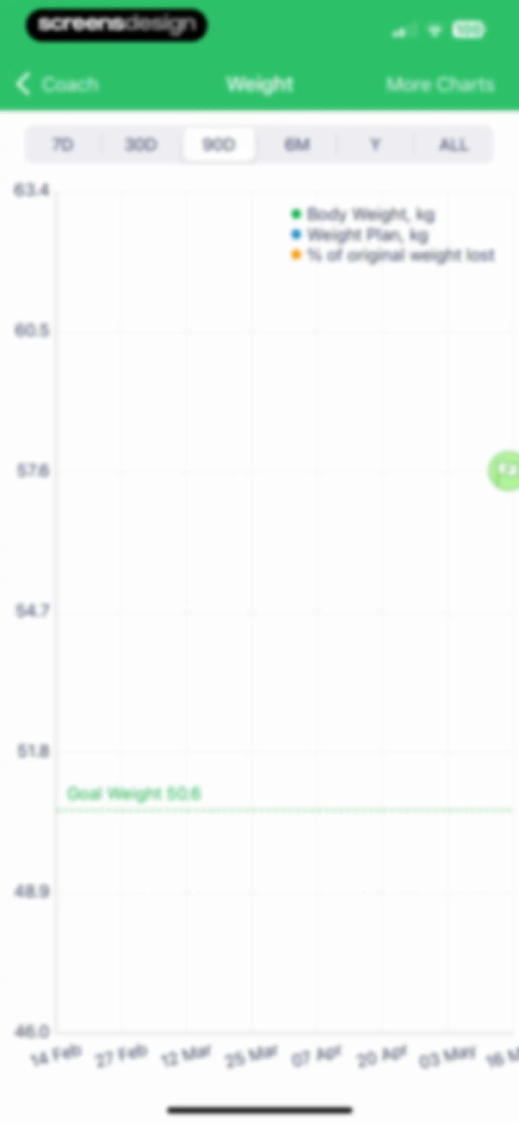 Calorie Counter - MyNetDiary screen 176