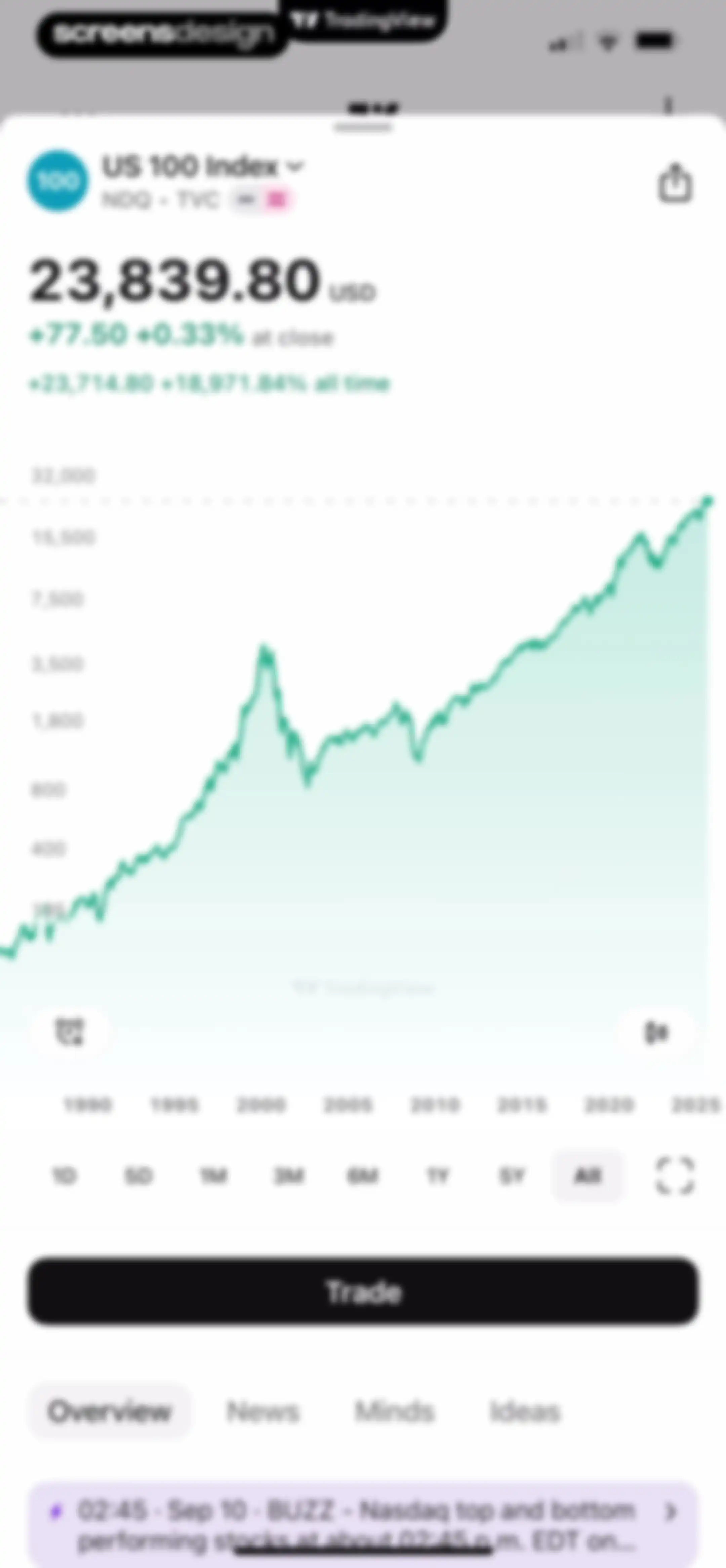 TradingView: Track All Markets screen 19