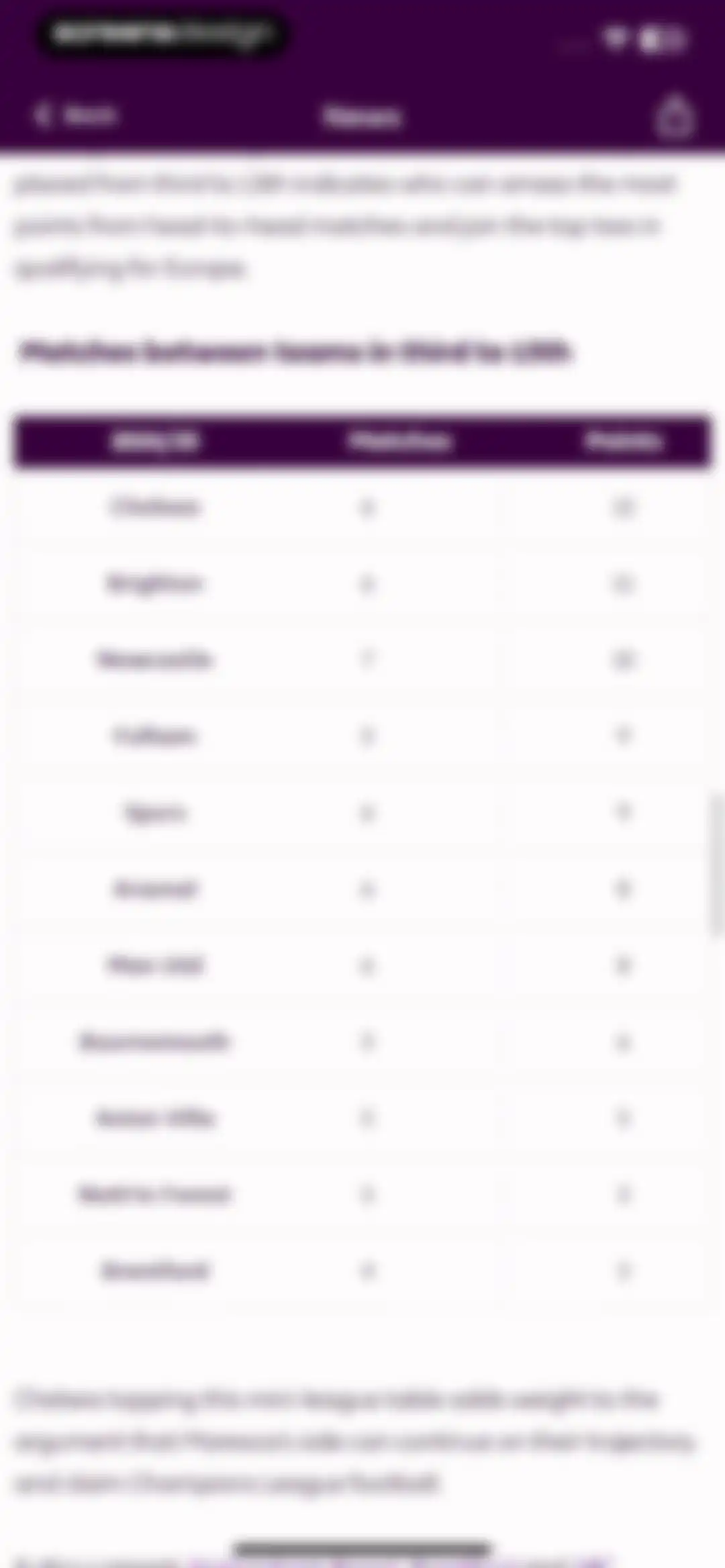 Premier League - Scores, News screen 35