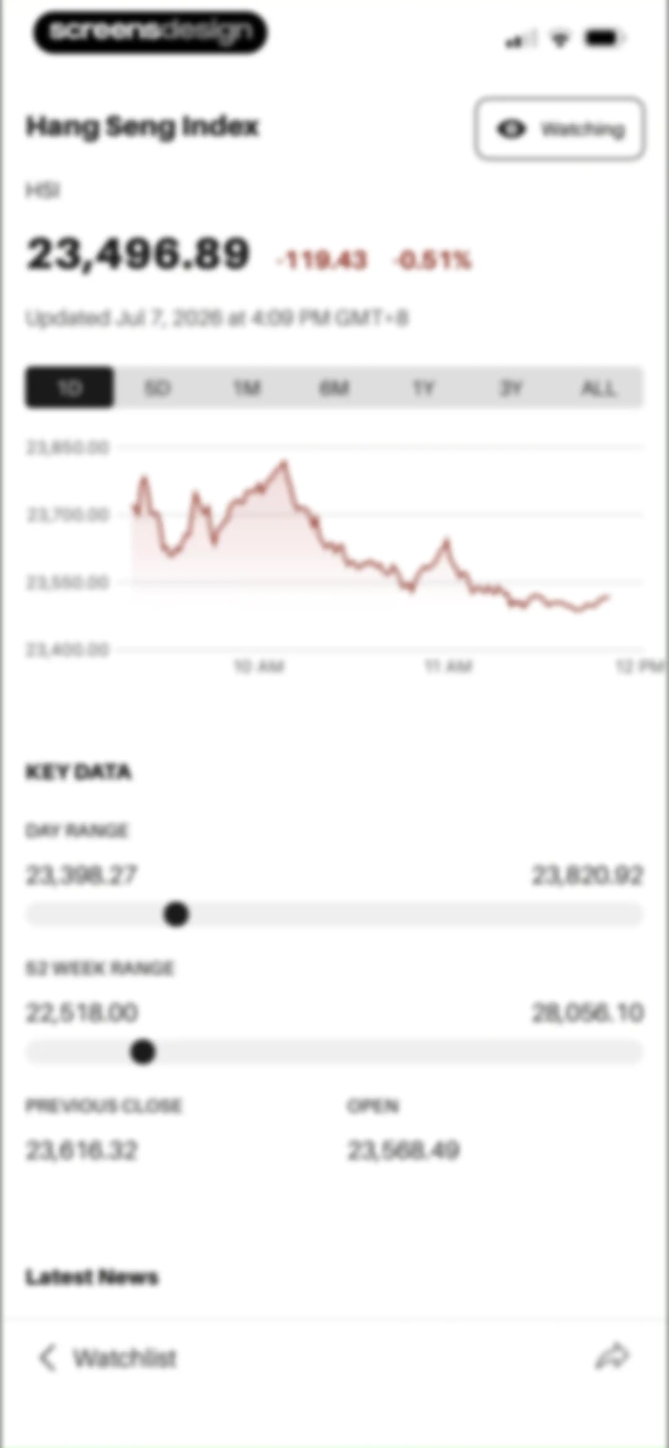 Barron’s - Investing Insights screen 50