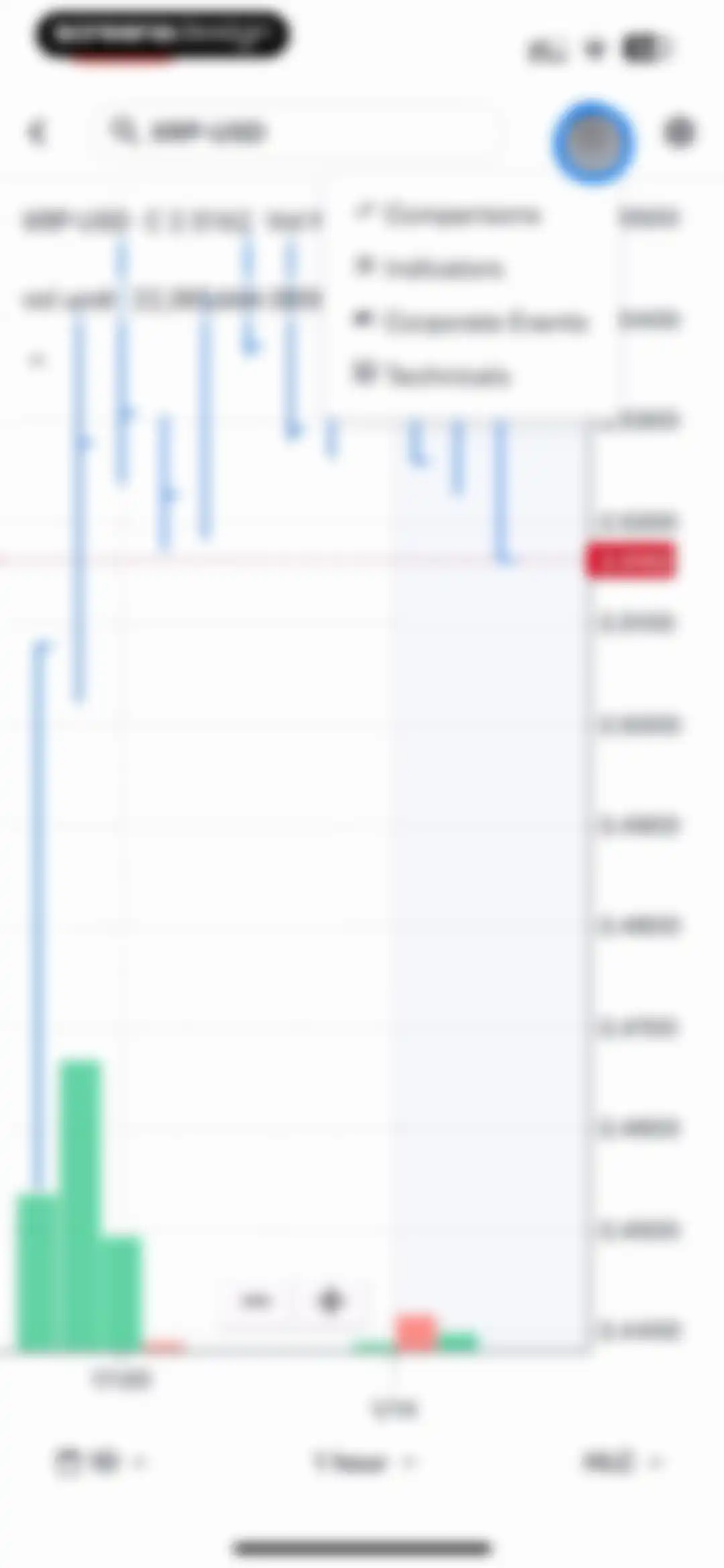 Yahoo Finance: Stocks, Markets screen 33