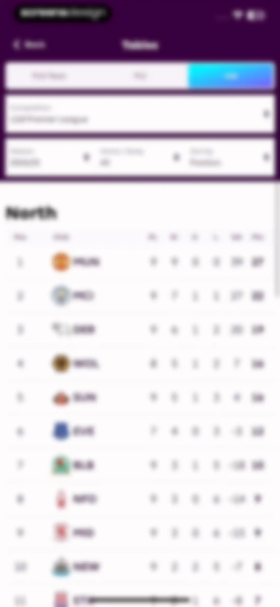 Premier League - Scores, News screen 64