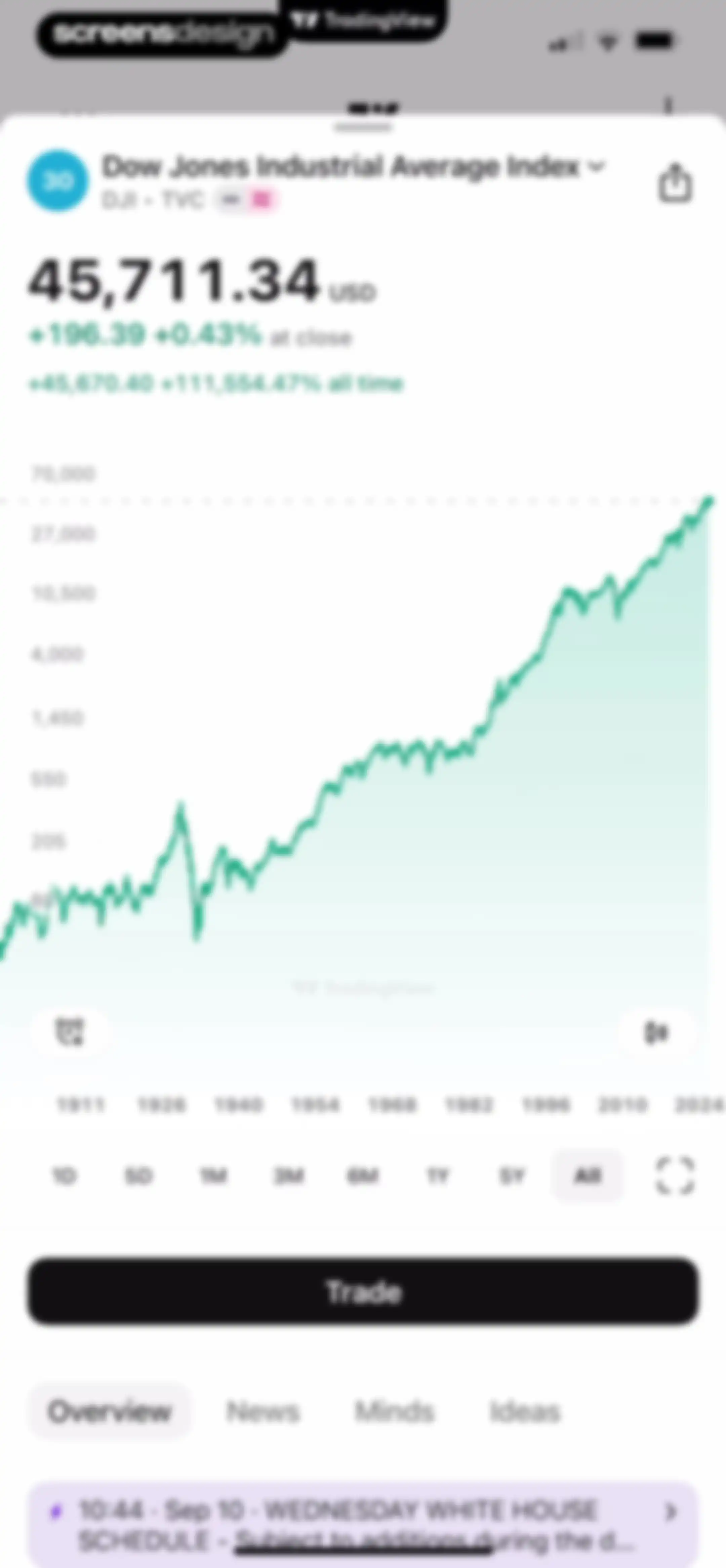 TradingView: Track All Markets screen 20