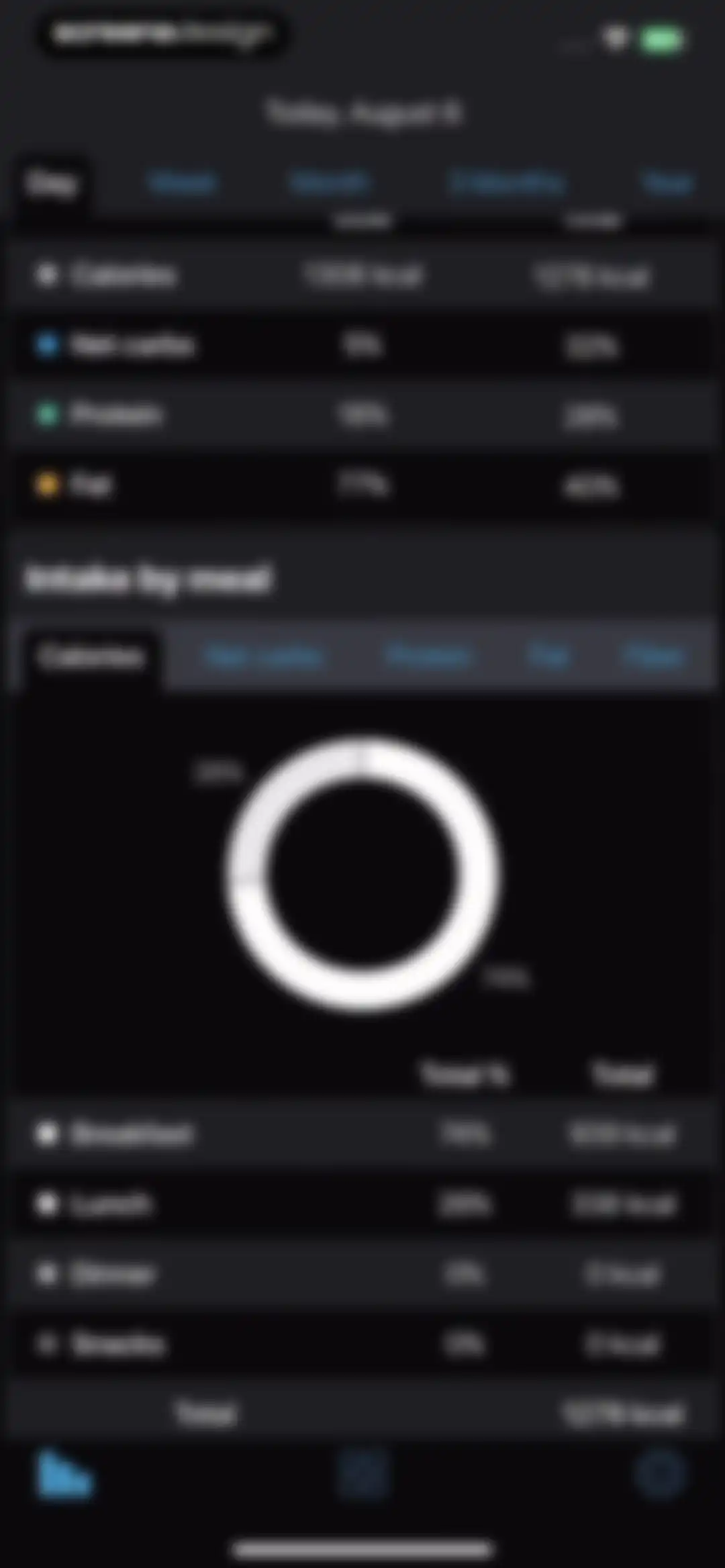 Keto diet app－Low carb manager screen 91