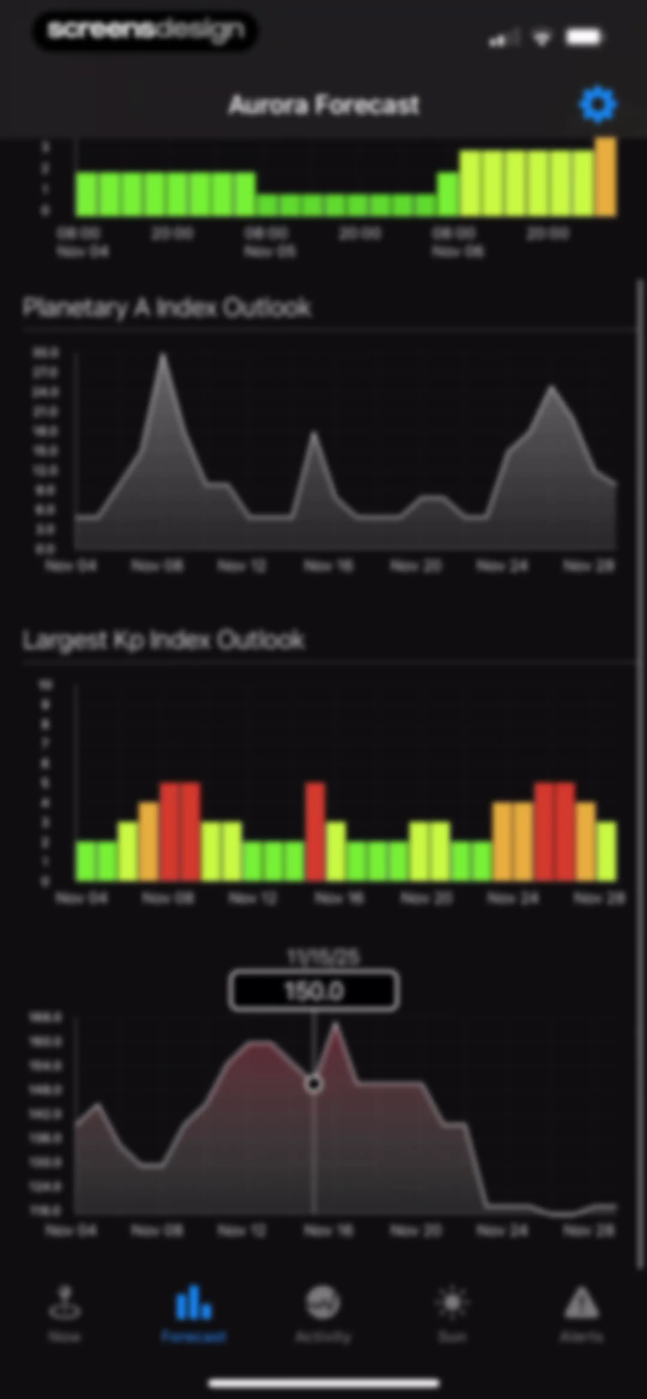 Aurora Forecast. screen 15