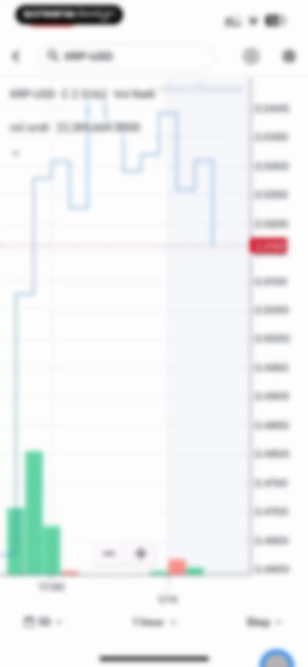 Yahoo Finance: Stocks, Markets screen 30