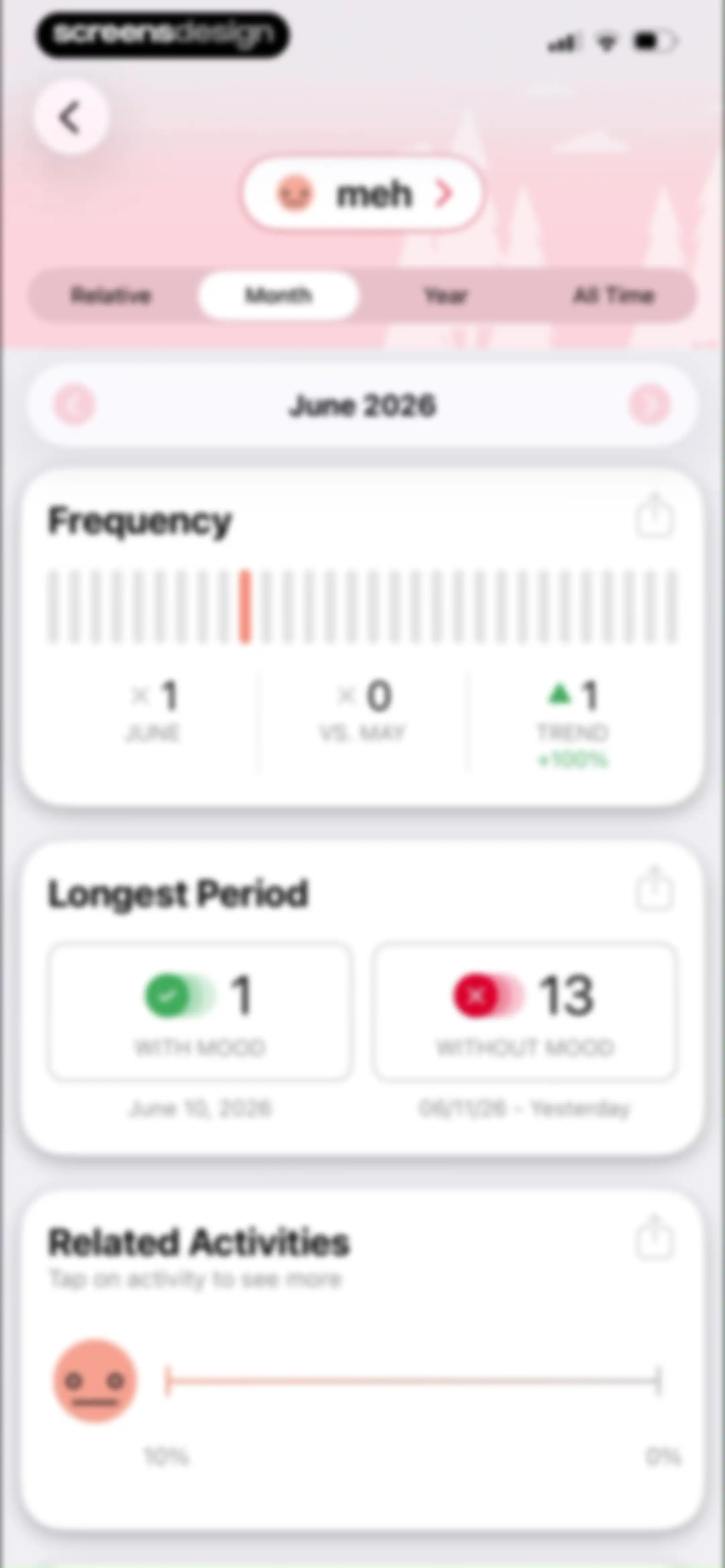 Daylio Journal - Mood Tracker screen 124
