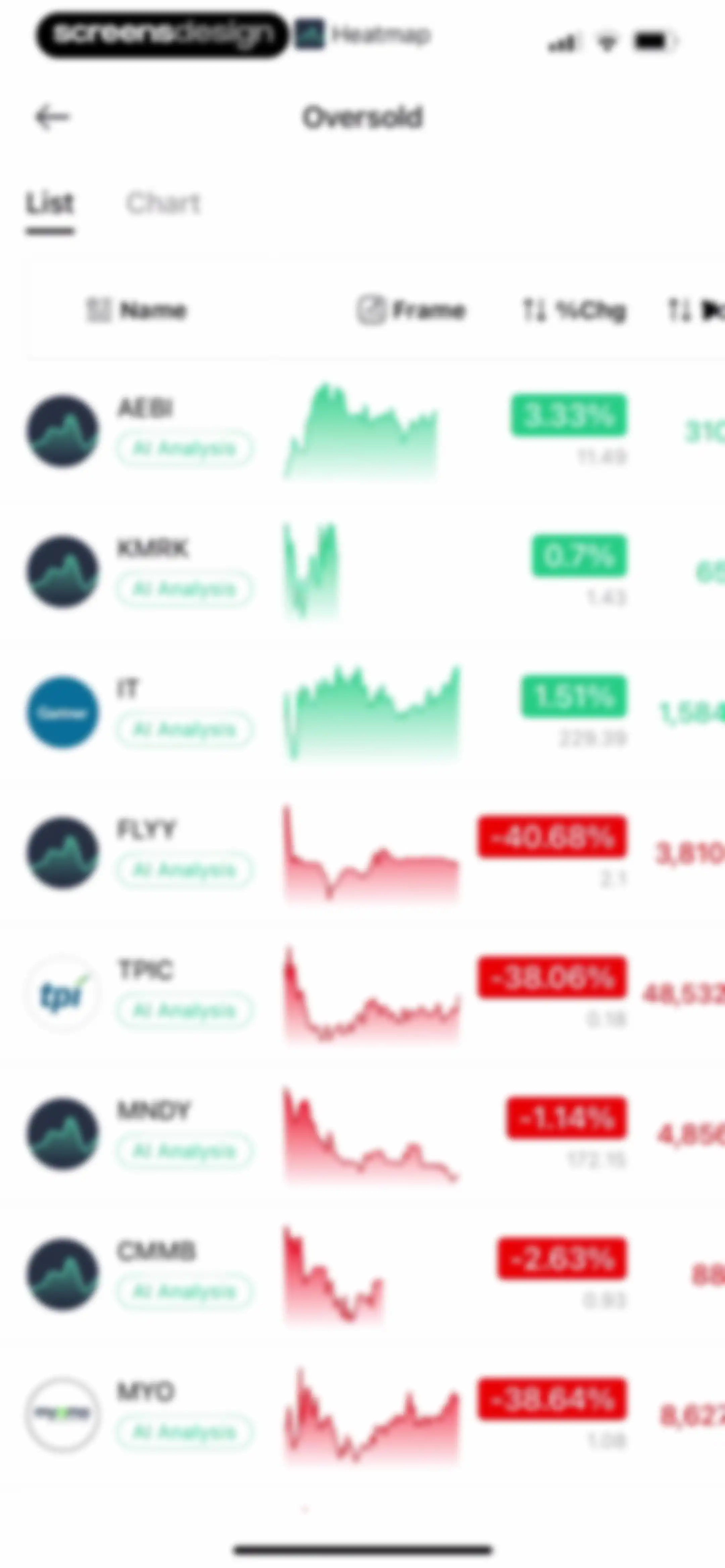 Trading Ideas Driven by AI screen 70