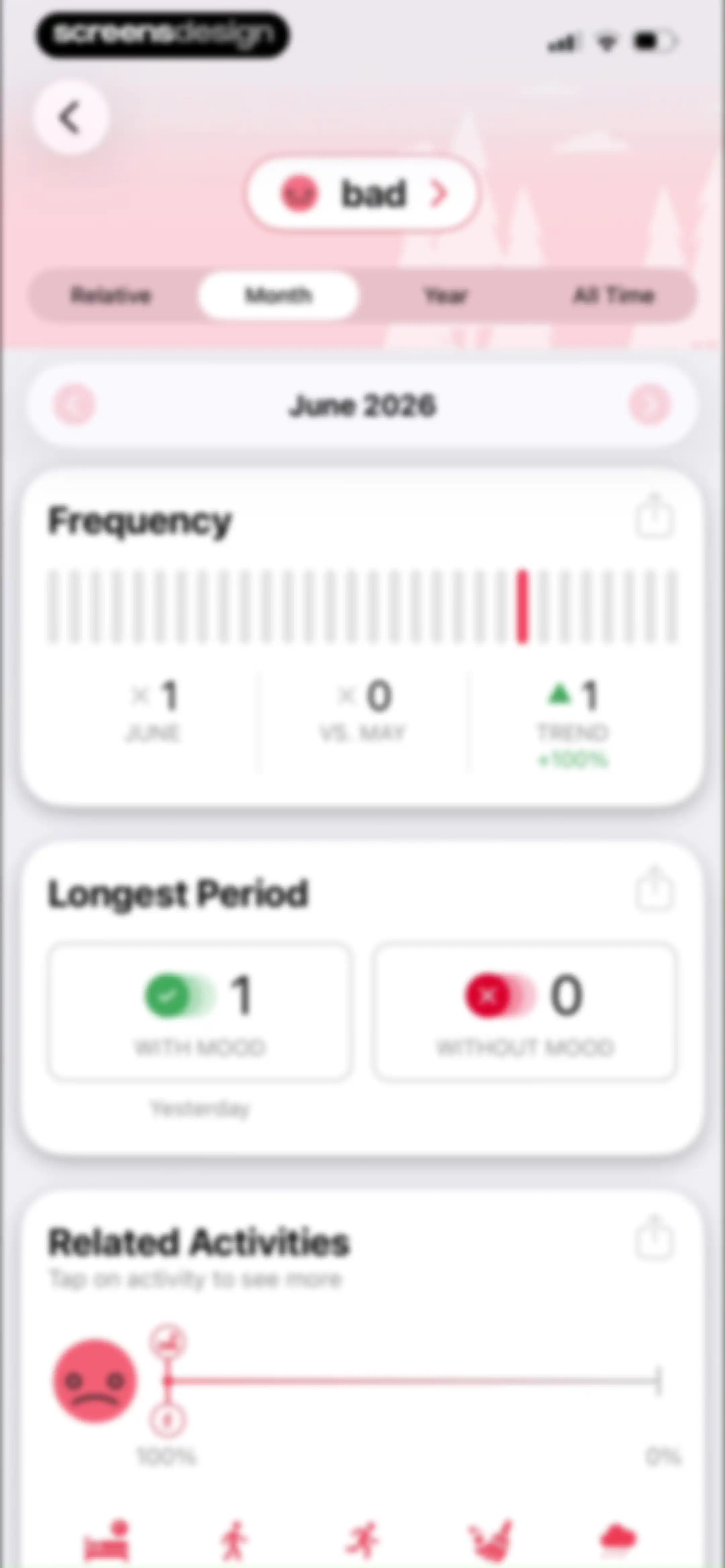 Daylio Journal - Mood Tracker screen 111
