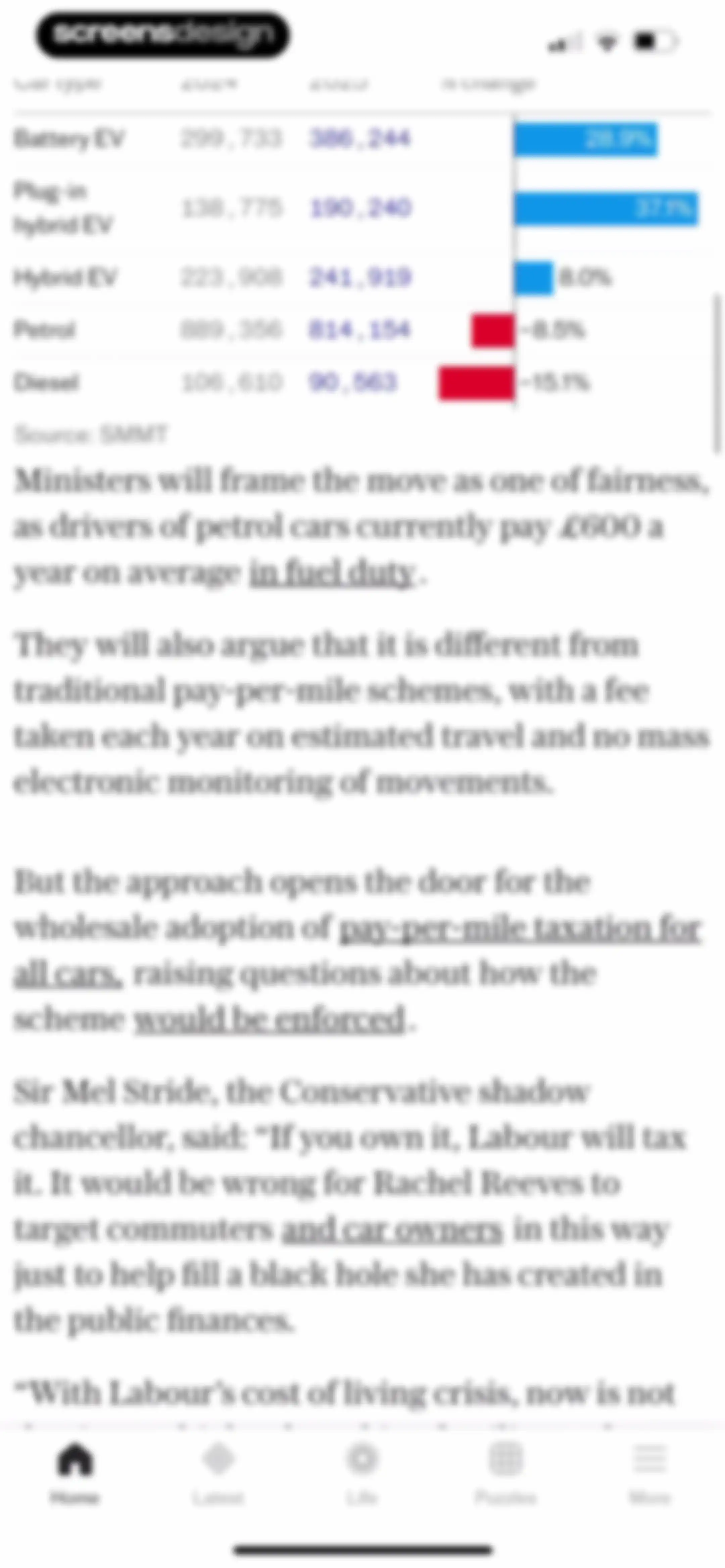 The Telegraph: UK & World News screen 18