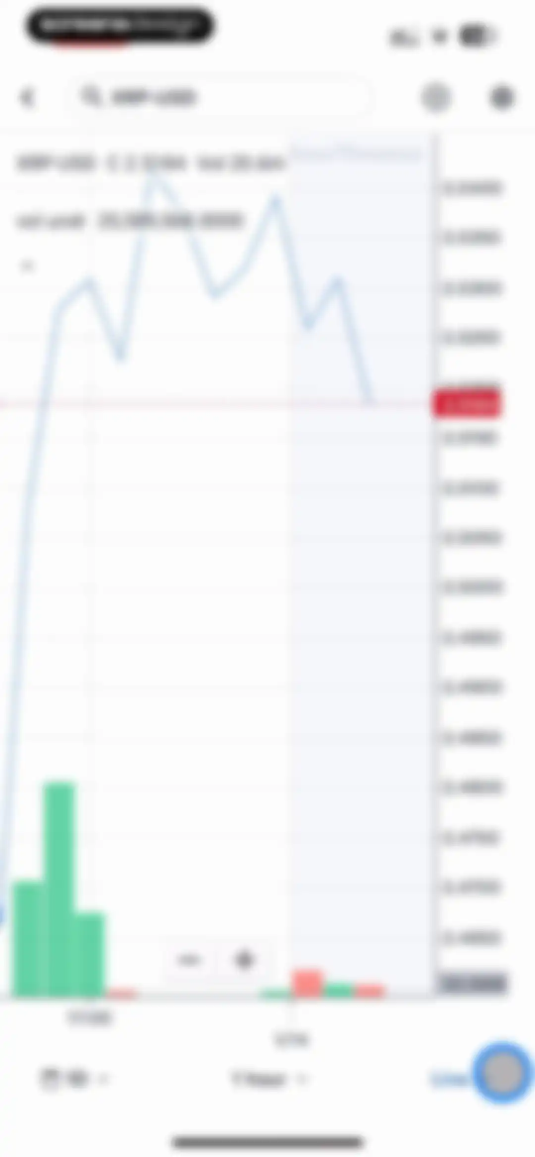 Yahoo Finance: Stocks, Markets screen 25