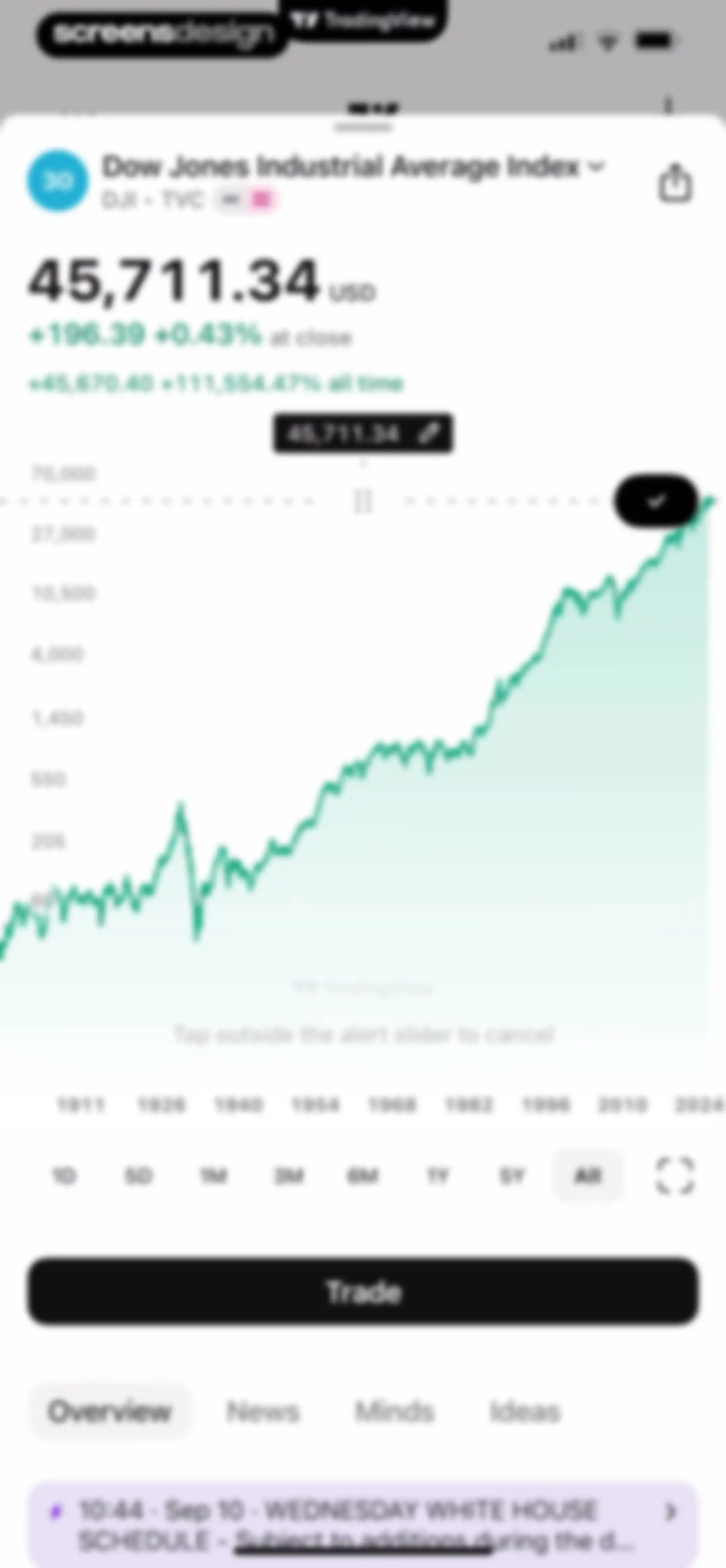 TradingView: Track All Markets screen 157
