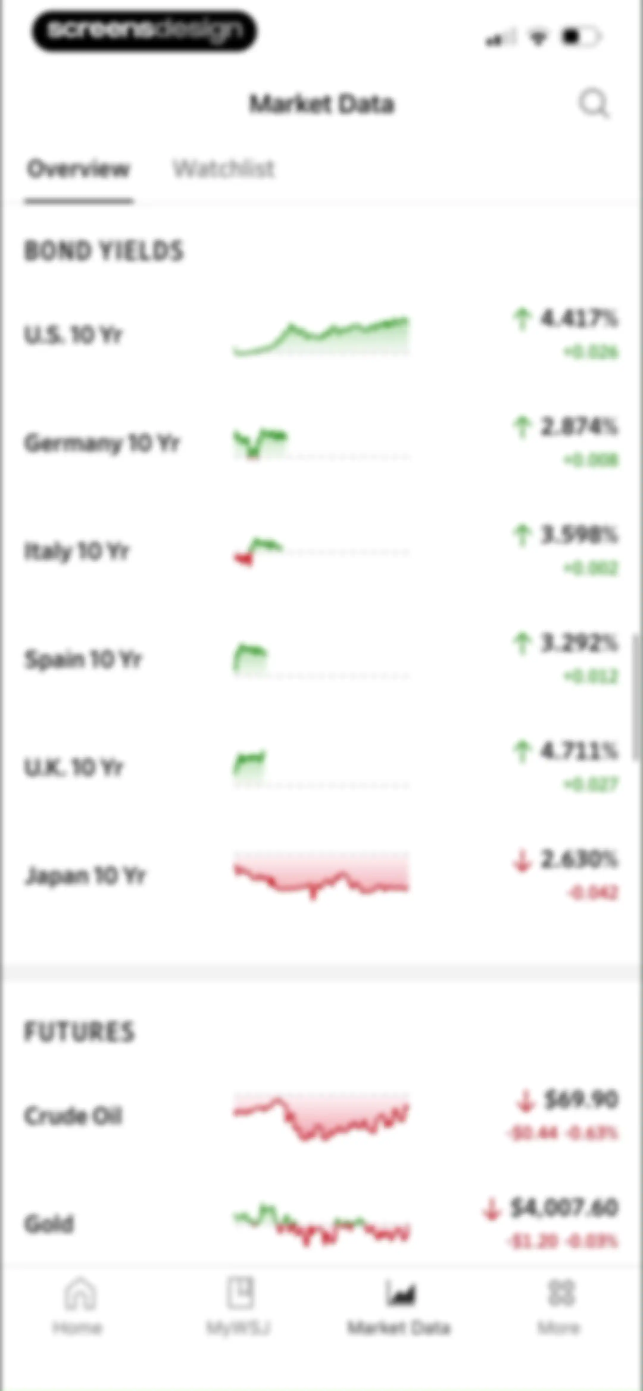The Wall Street Journal. News screen 48