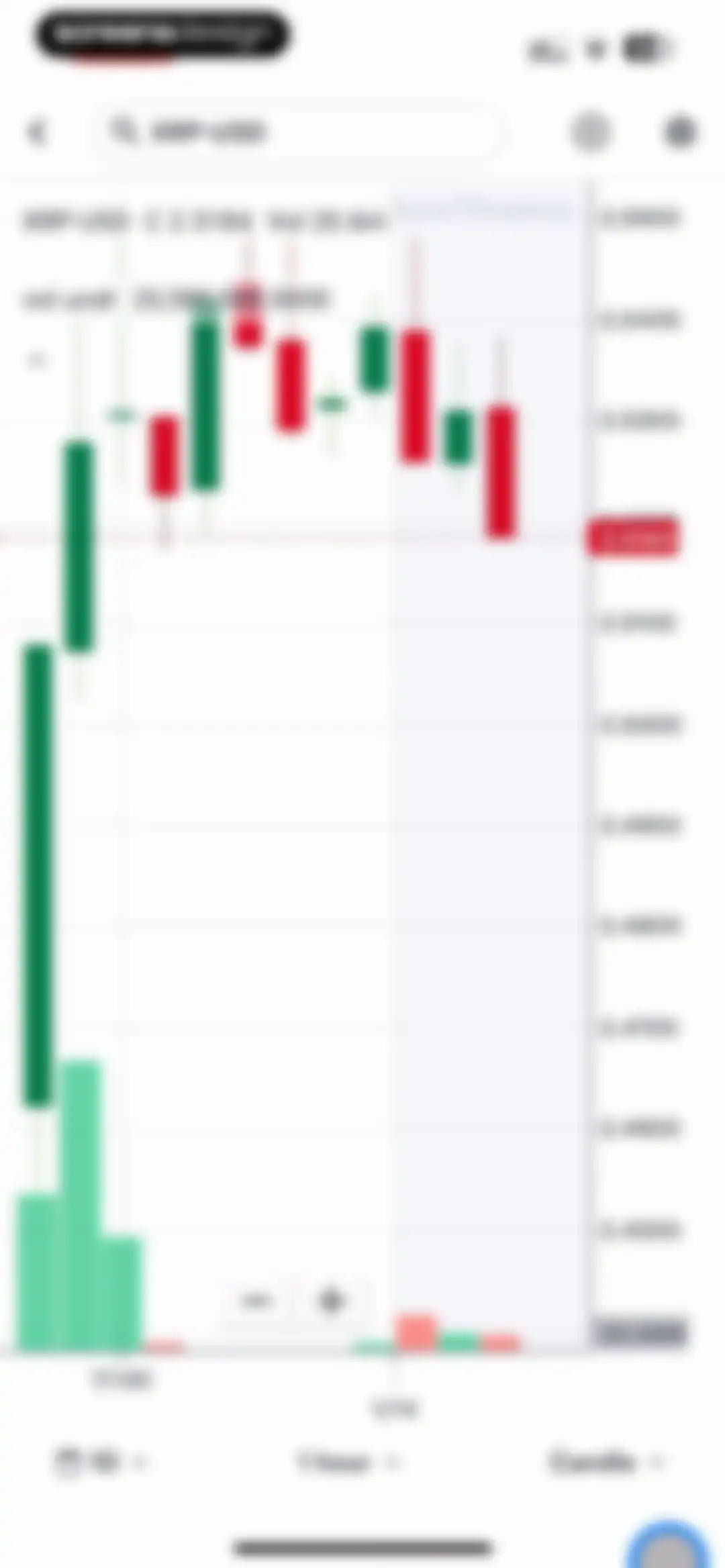 Yahoo Finance: Stocks, Markets screen 26