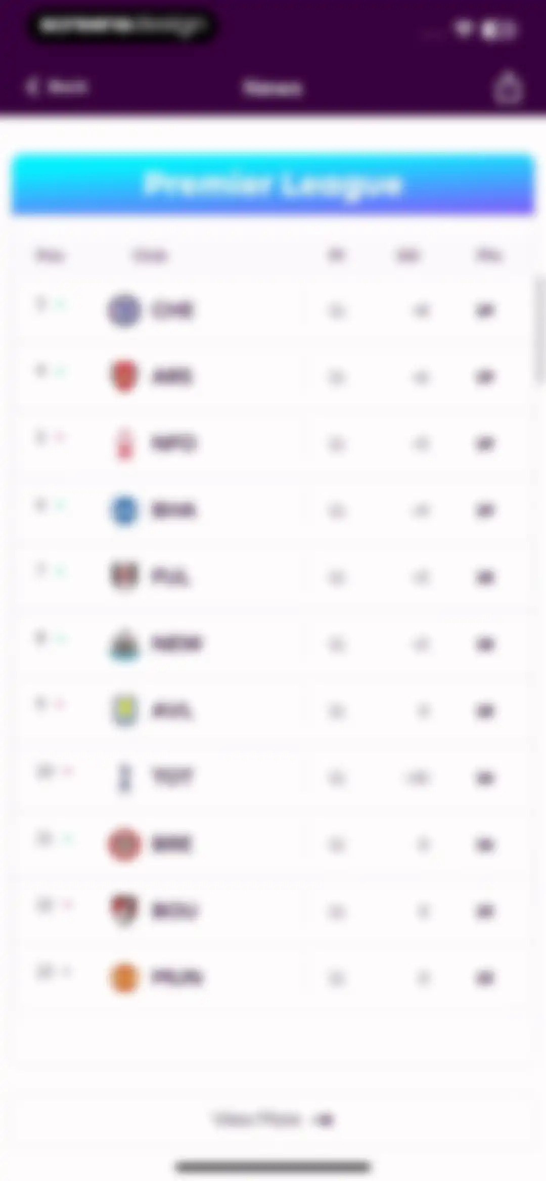 Premier League - Scores, News screen 33