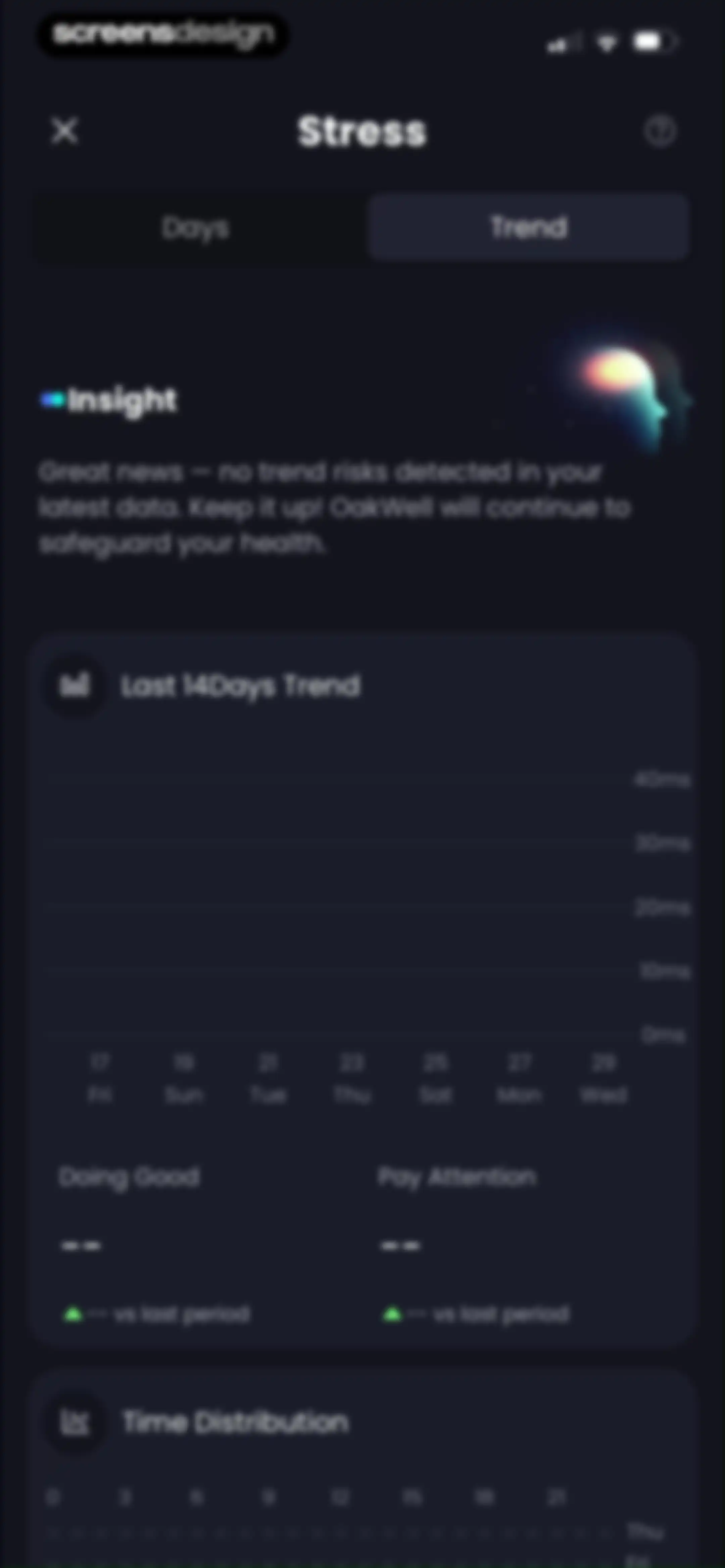 OakWell: Health Guard screen 49