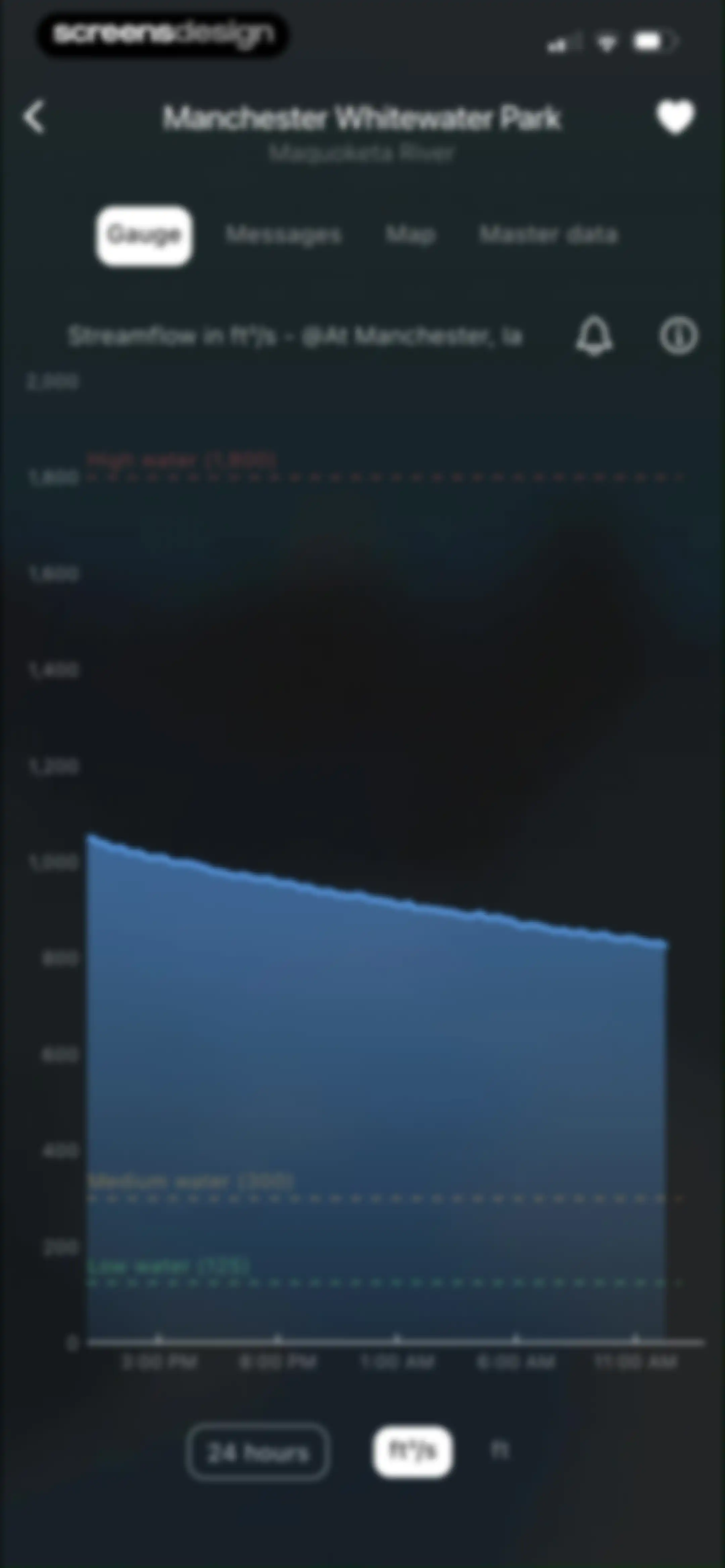 RiverApp - River levels screen 66