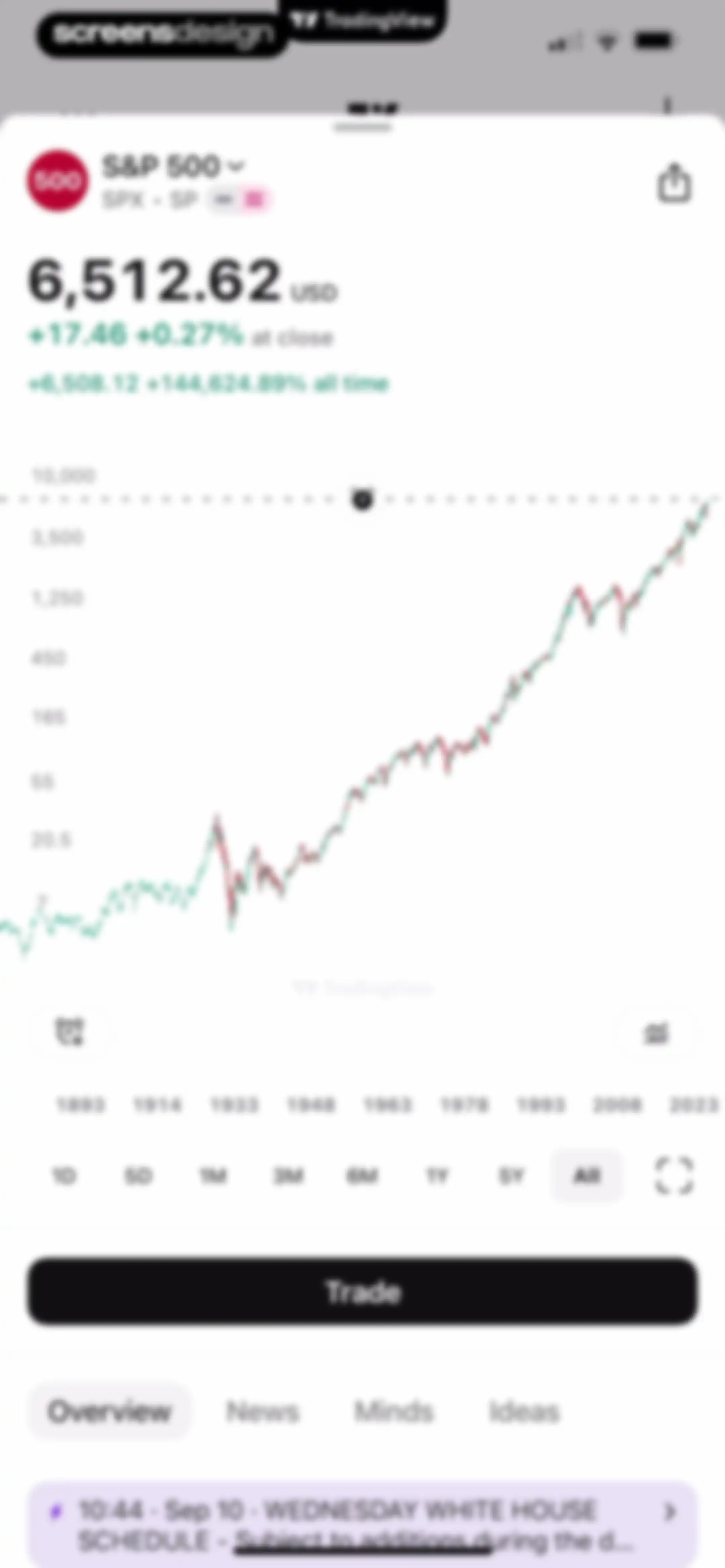 TradingView: Track All Markets screen 18