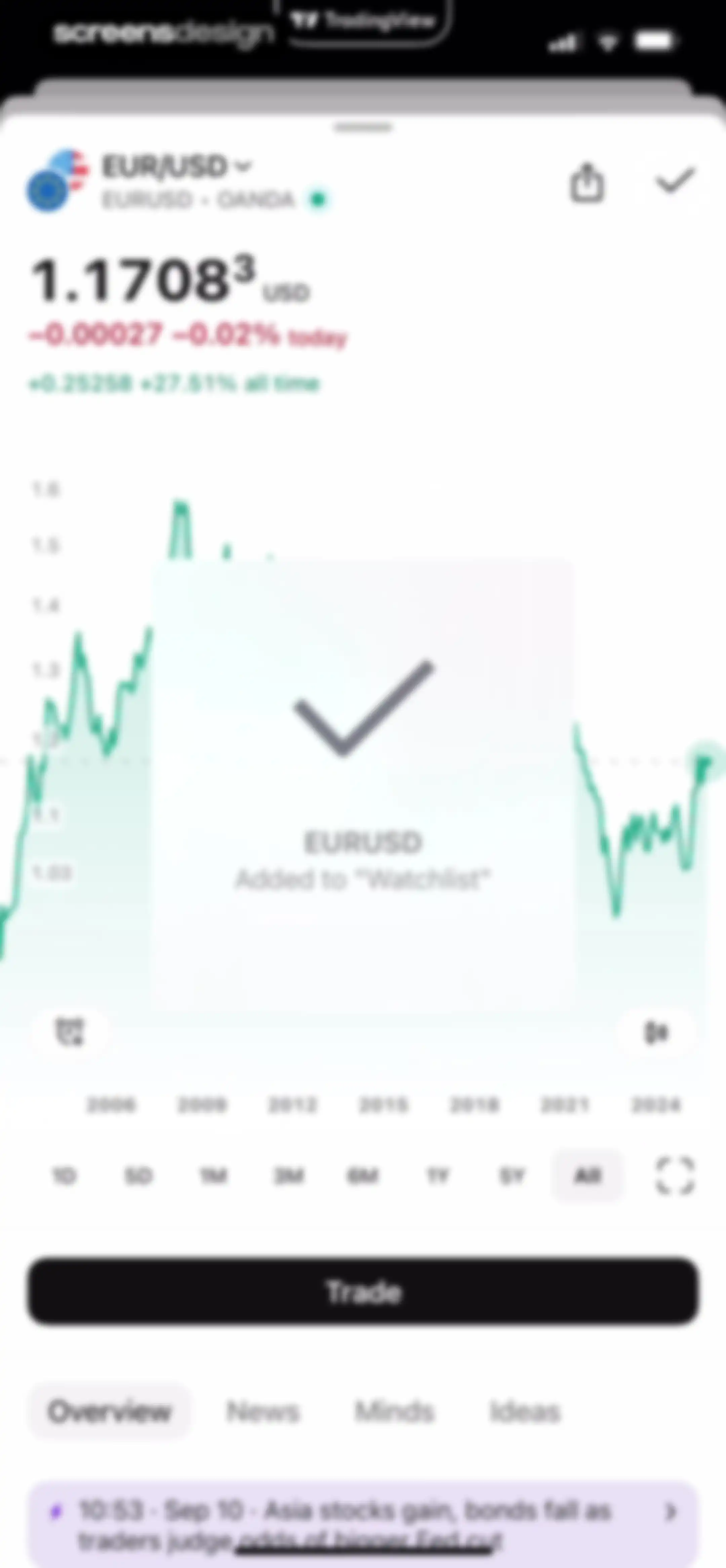 TradingView: Track All Markets screen 163