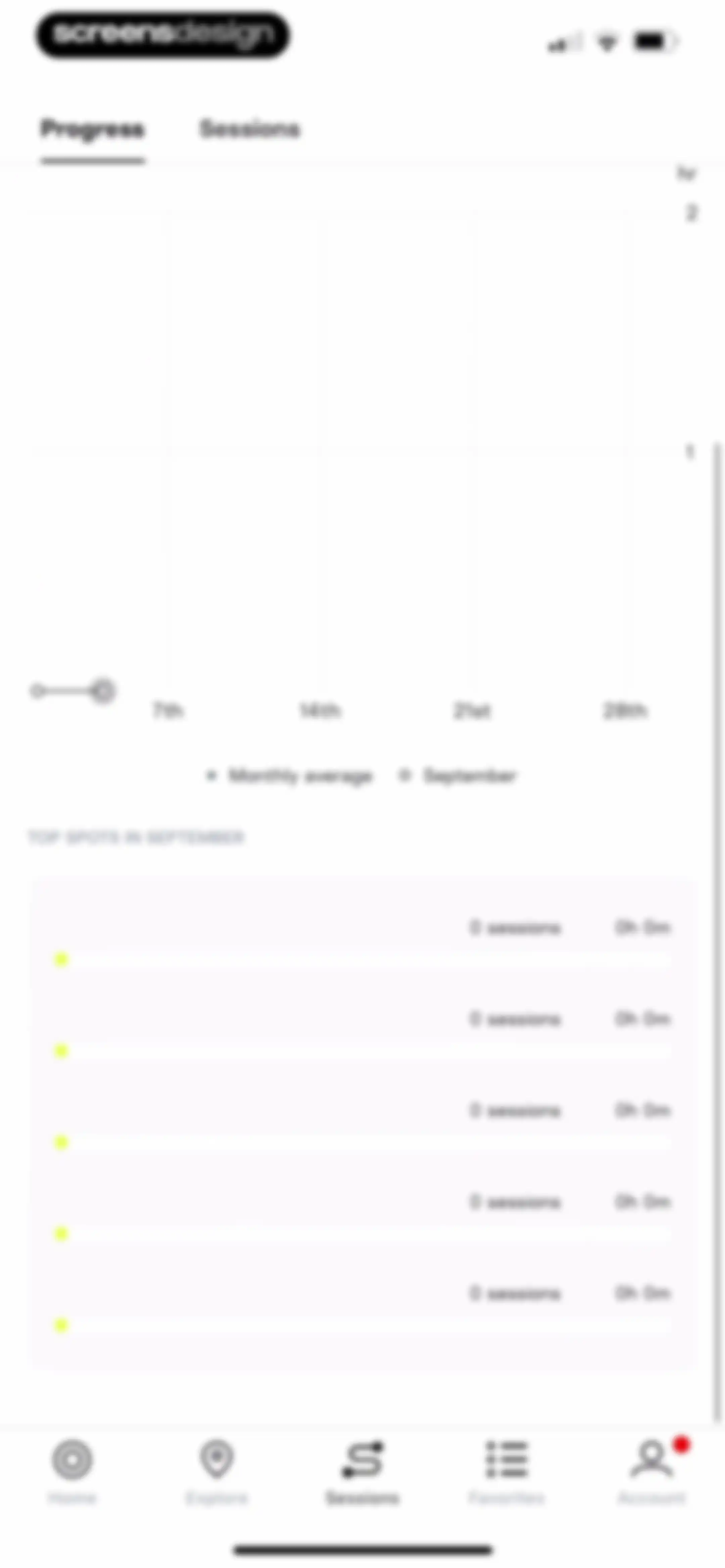 Surfline: Wave & Surf Reports screen 79
