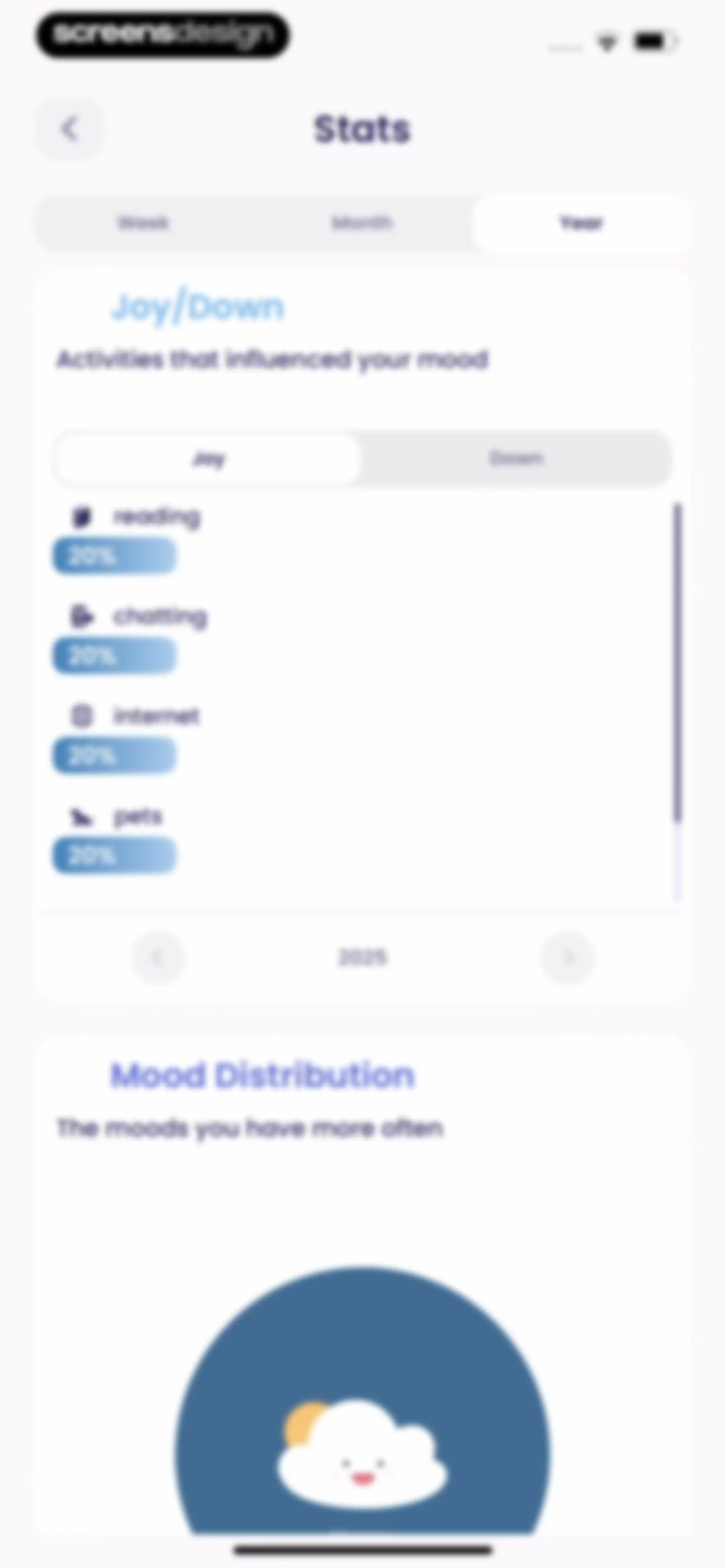 Breeze: Start Self-Discovery screen 89