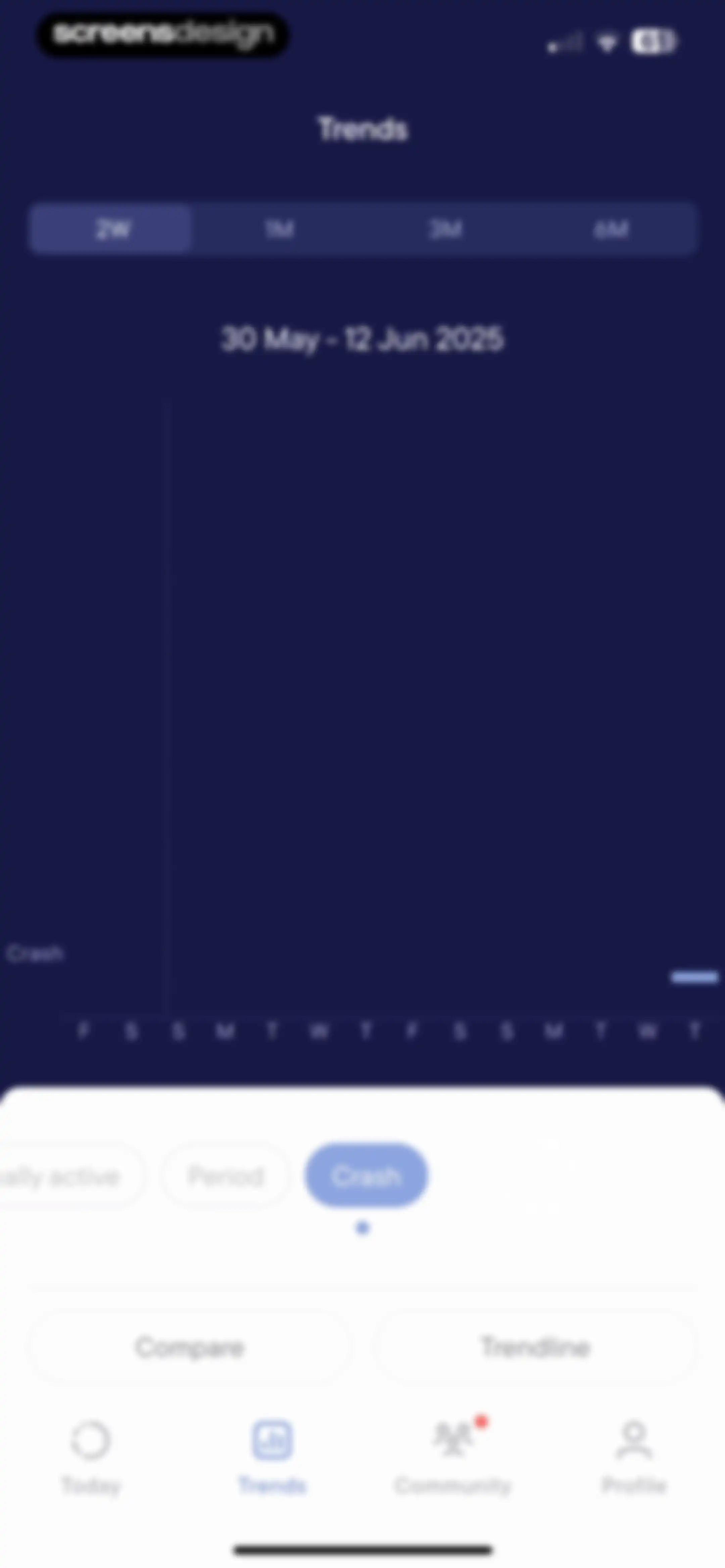 Visible: Pacing for illness screen 115