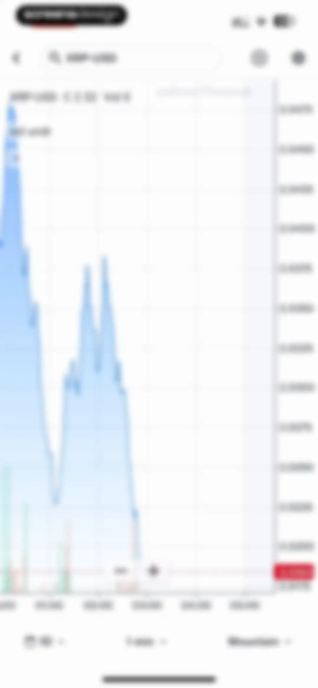 Yahoo Finance: Stocks, Markets screen 21