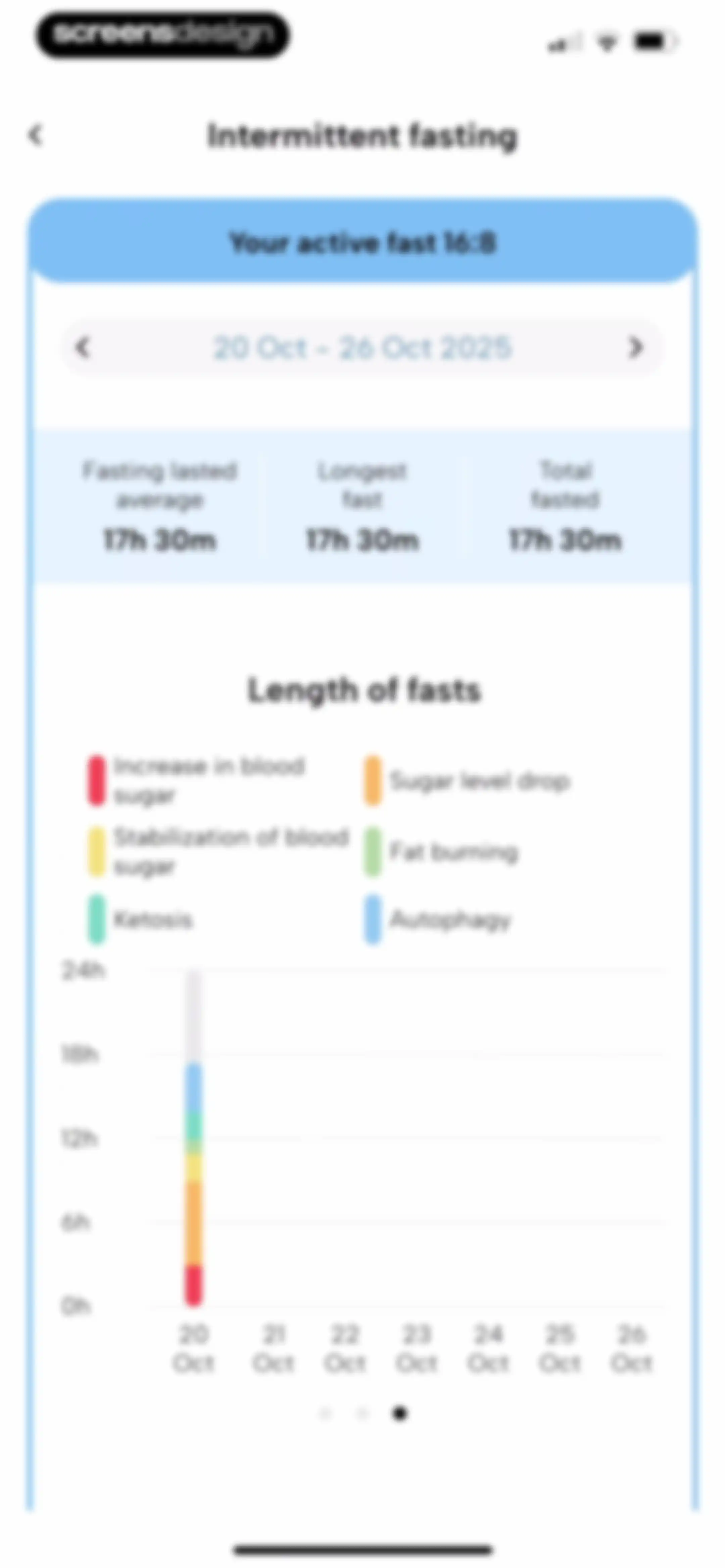 Fitatu AI Calorie Counter screen 128