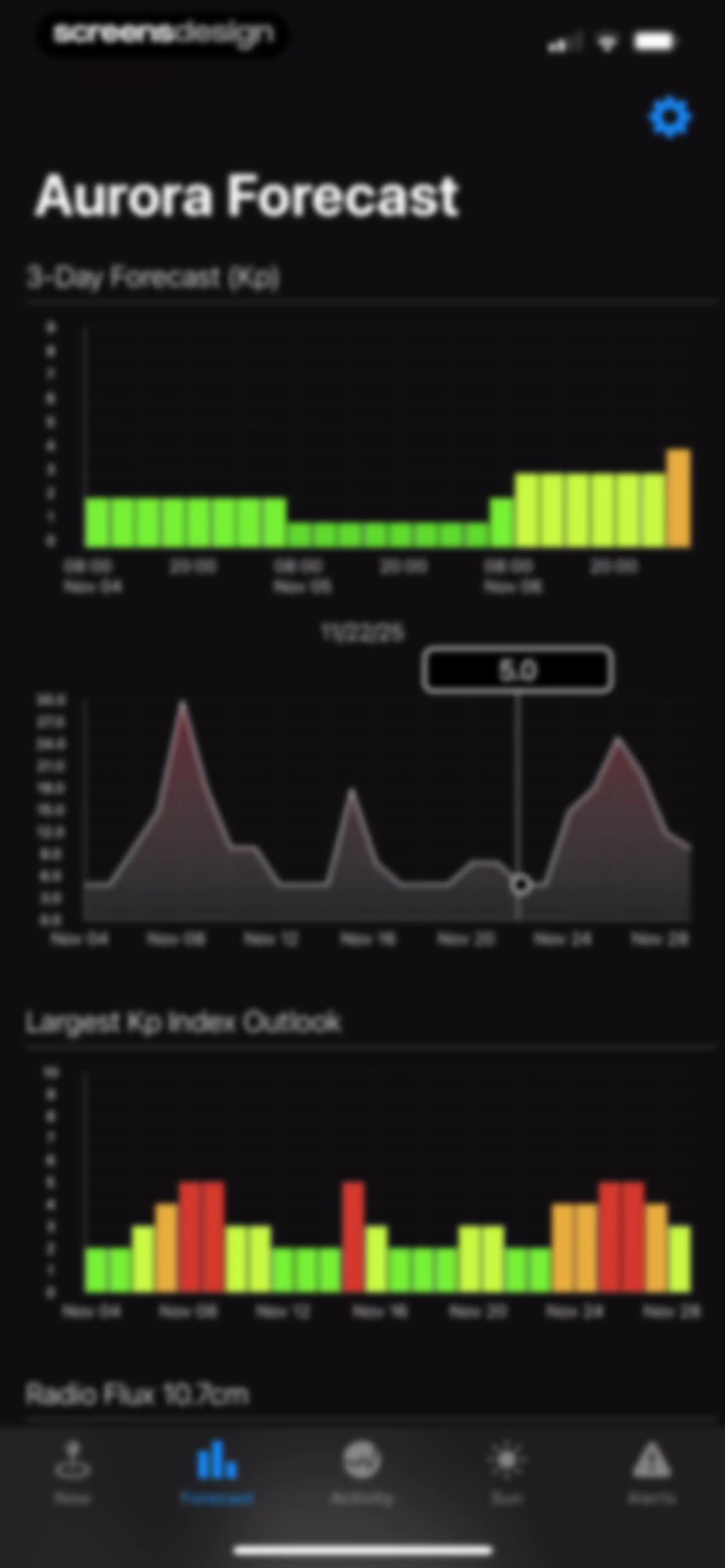 Aurora Forecast. screen 14