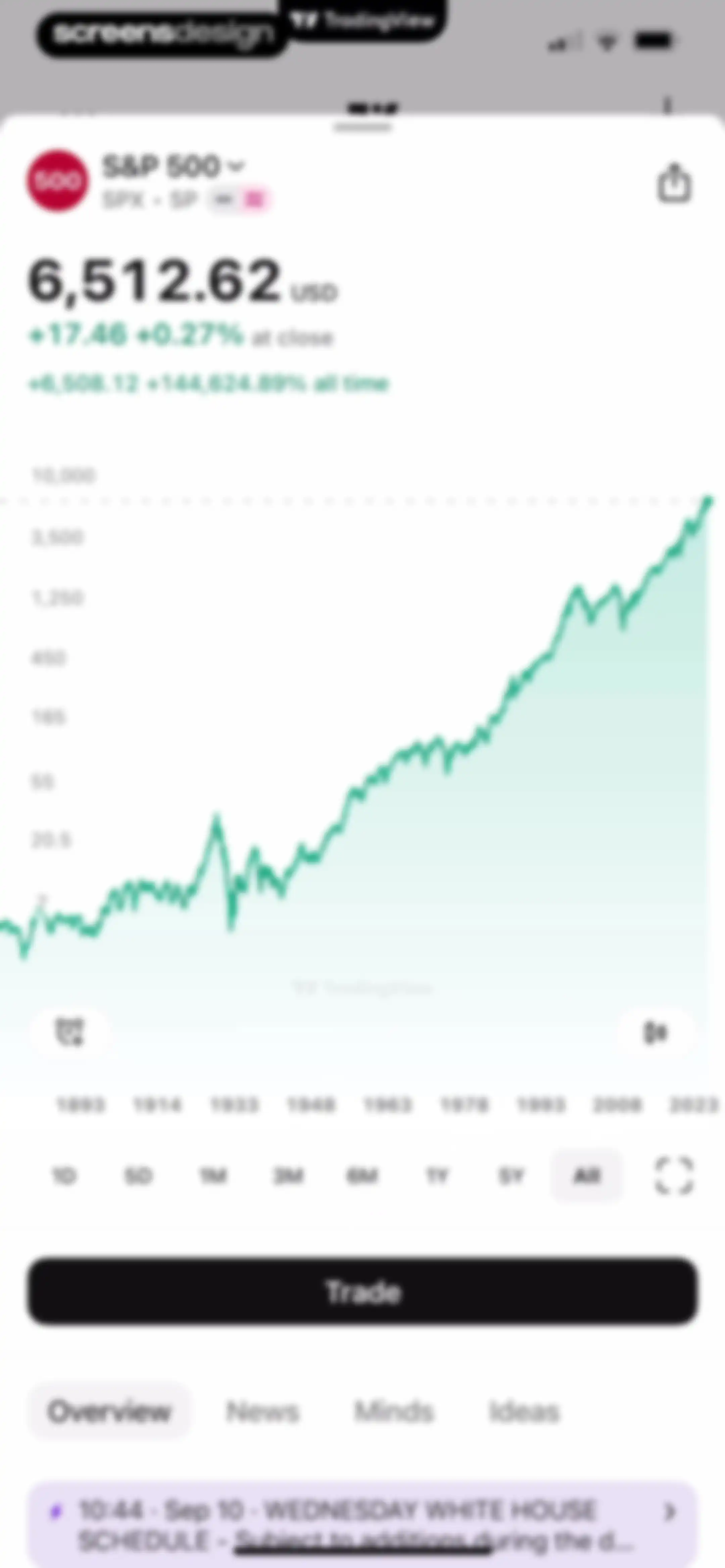 TradingView: Track All Markets screen 14
